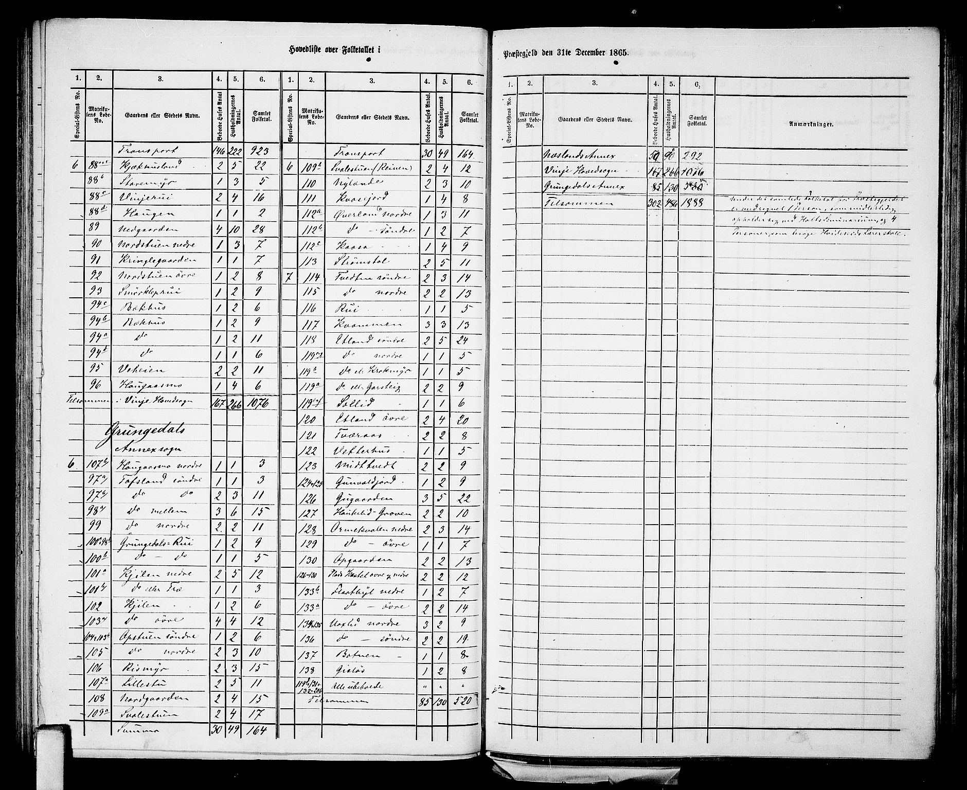 RA, 1865 census for Vinje, 1865, p. 3