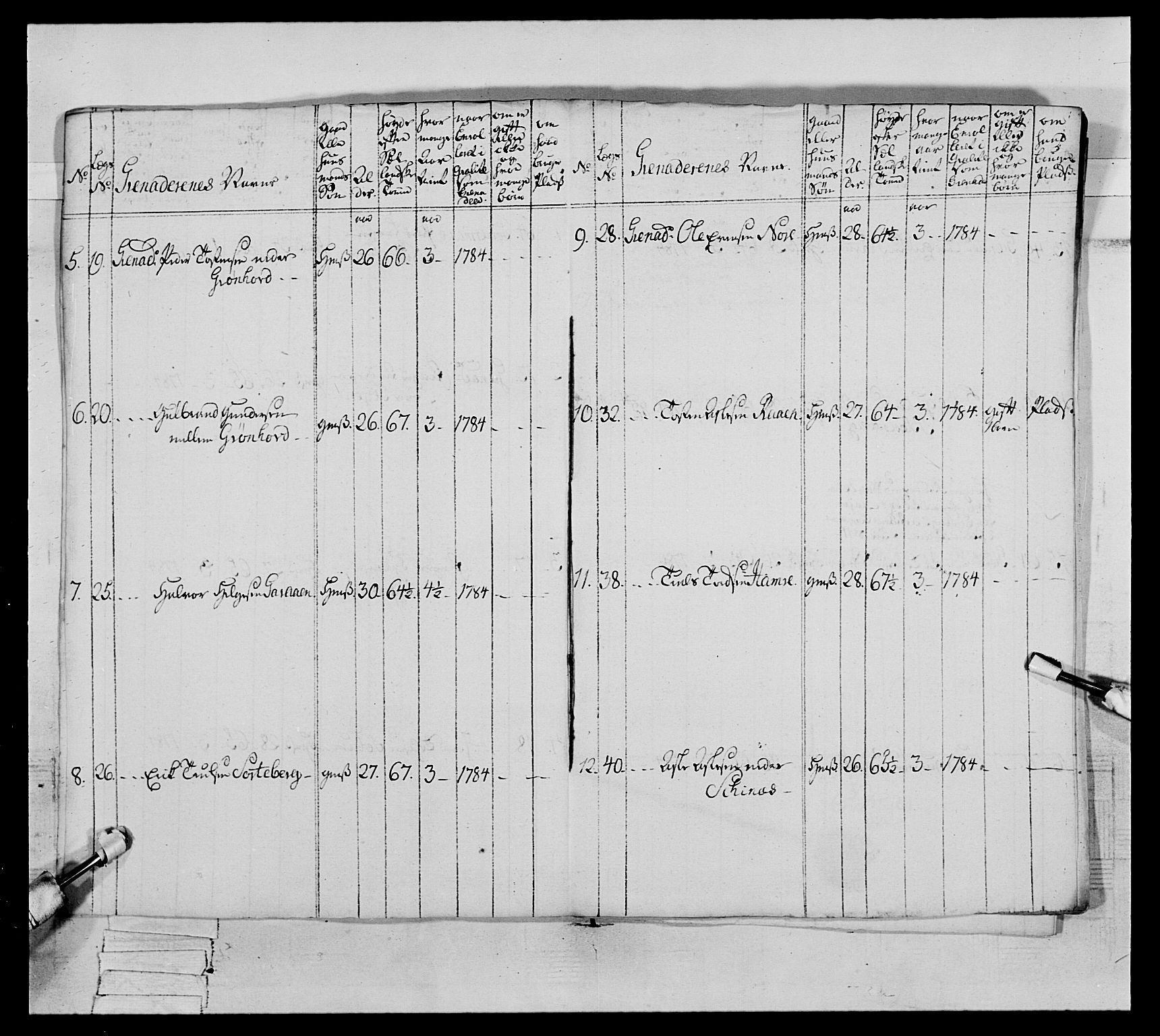 Generalitets- og kommissariatskollegiet, Det kongelige norske kommissariatskollegium, AV/RA-EA-5420/E/Eh/L0065: 2. Opplandske nasjonale infanteriregiment, 1786-1789, p. 129