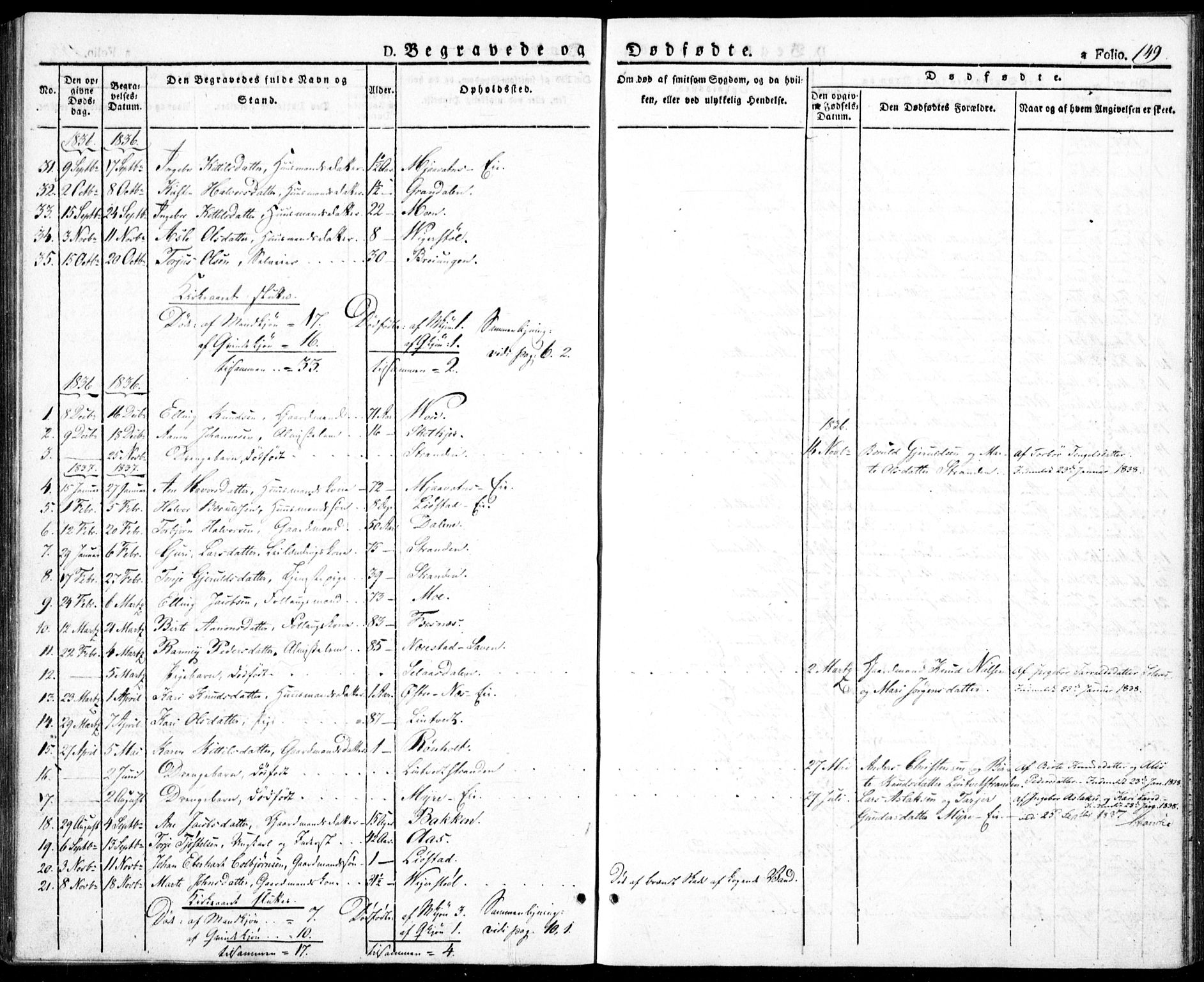 Gjerstad sokneprestkontor, SAK/1111-0014/F/Fa/Fab/L0002: Parish register (official) no. A 2, 1835-1852, p. 149