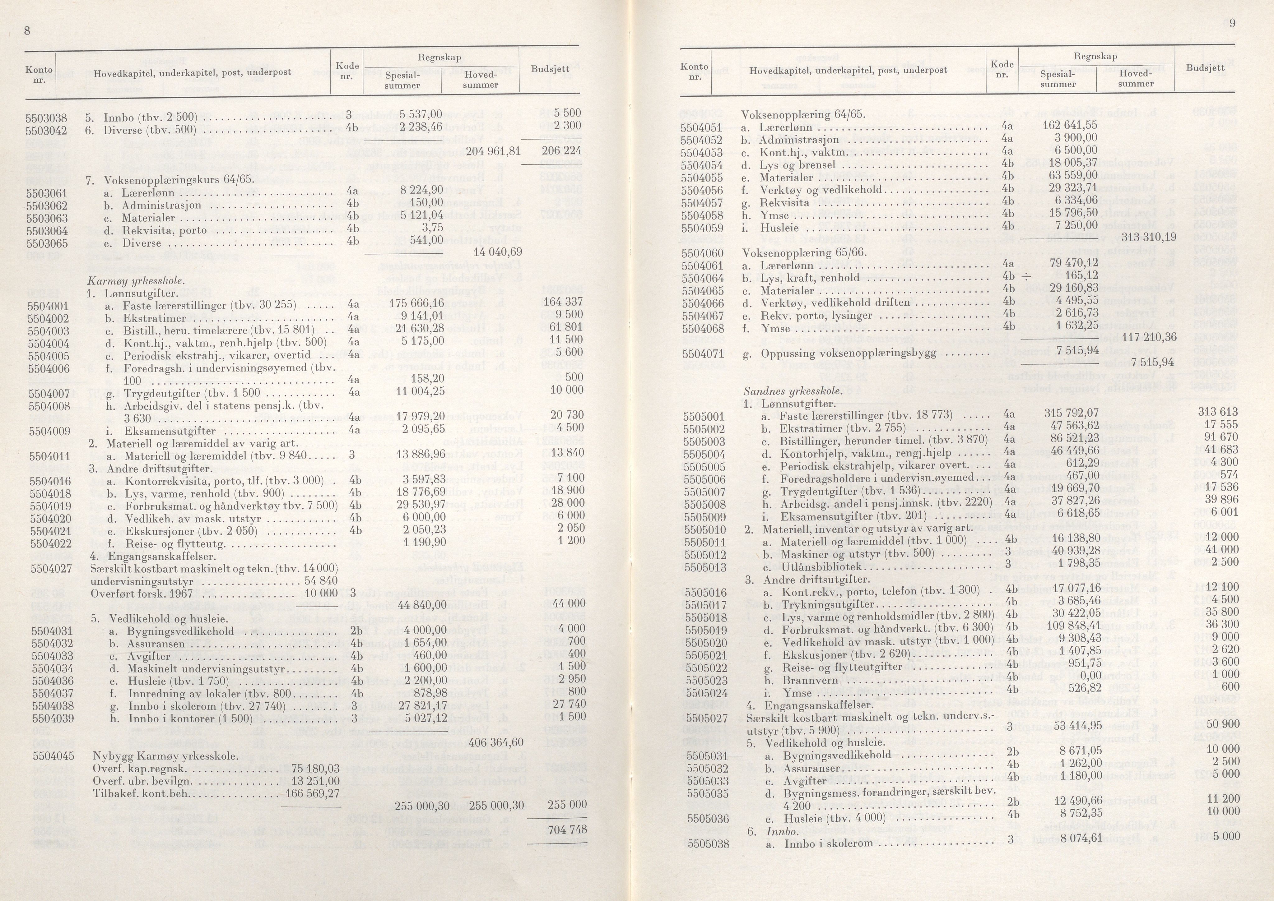 Rogaland fylkeskommune - Fylkesrådmannen , IKAR/A-900/A/Aa/Aaa/L0086: Møtebok , 1966, p. 8-9