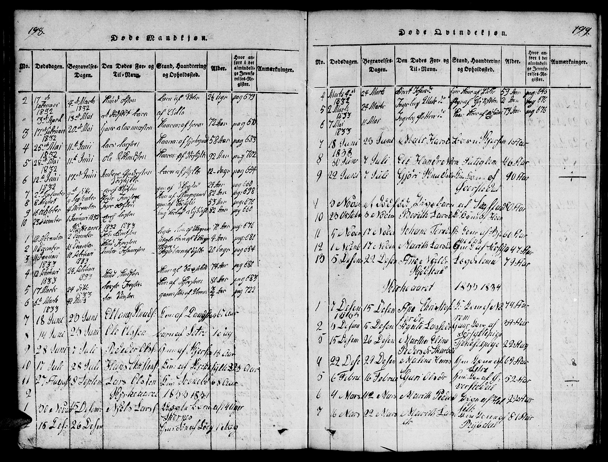 Ministerialprotokoller, klokkerbøker og fødselsregistre - Møre og Romsdal, AV/SAT-A-1454/541/L0546: Parish register (copy) no. 541C01, 1818-1856, p. 198-199