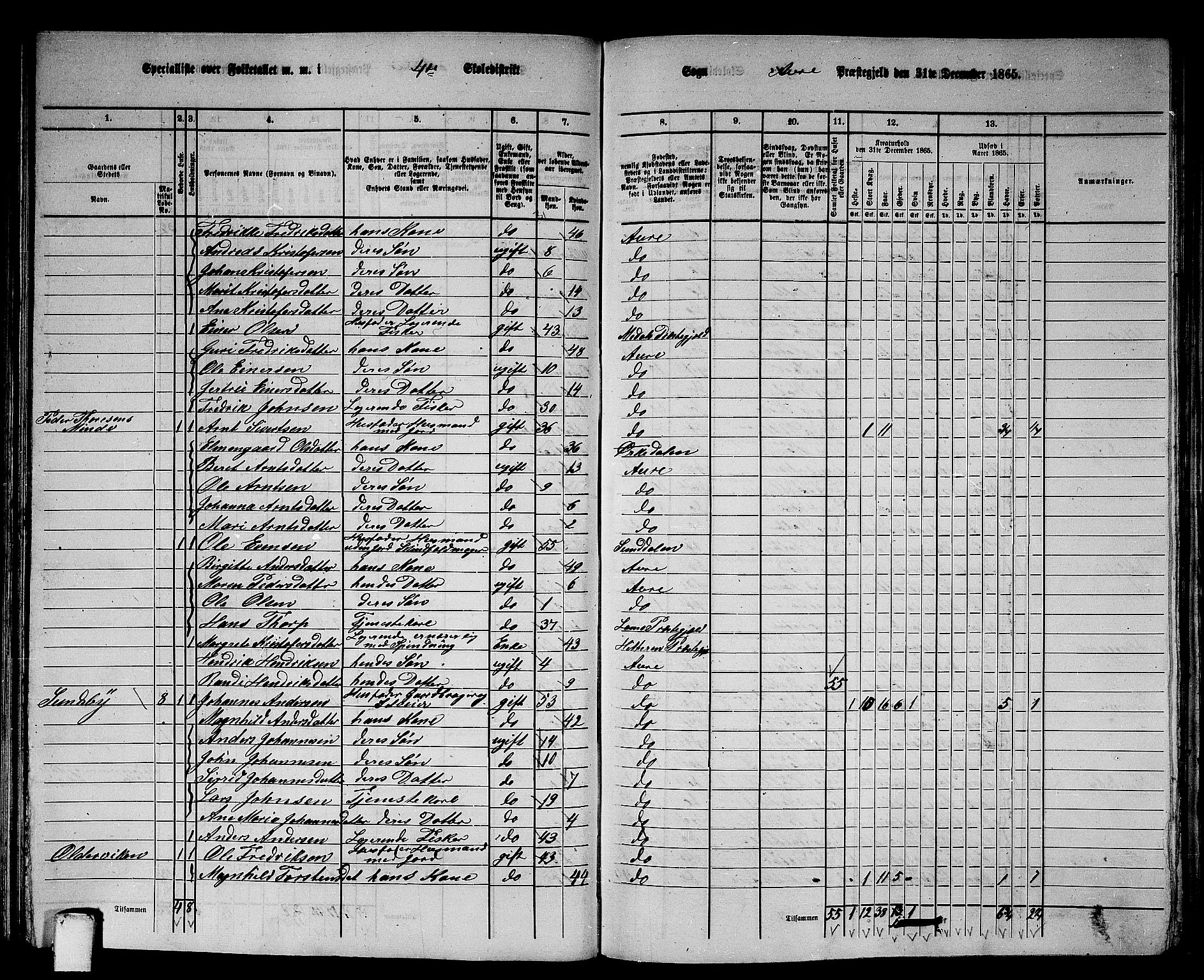 RA, 1865 census for Aure, 1865, p. 83