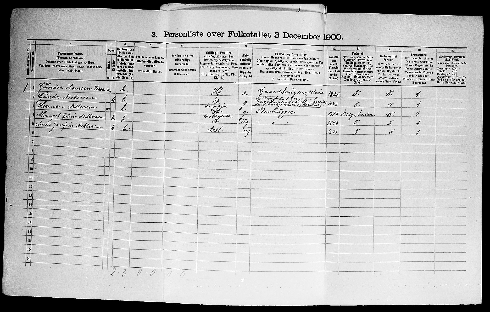 SAO, 1900 census for Glemmen, 1900