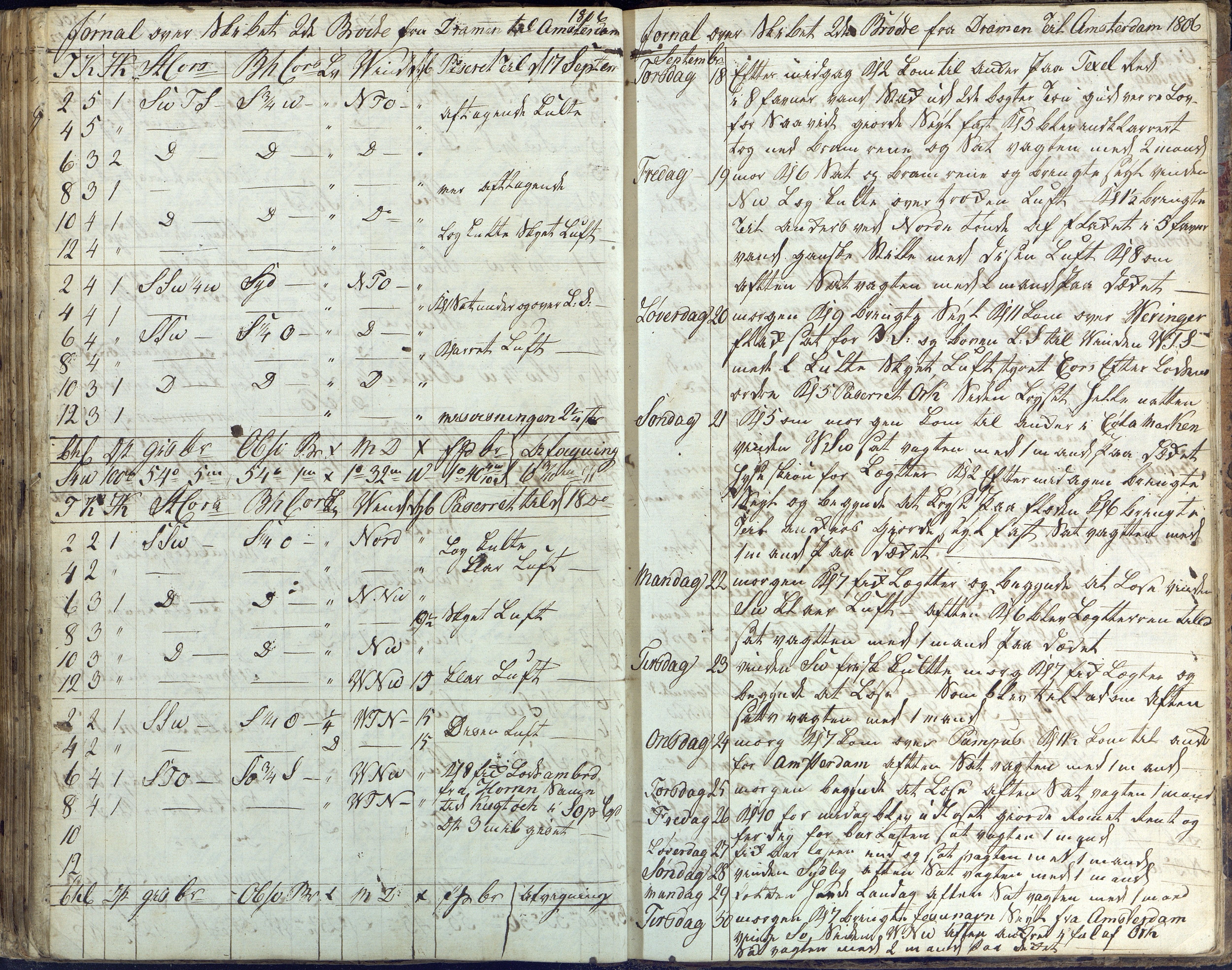 Fartøysarkivet, AAKS/PA-1934/F/L0096/0003: Flere fartøy (se mappenivå) / De tvende Brødre (skip), 1778-1815, p. 130