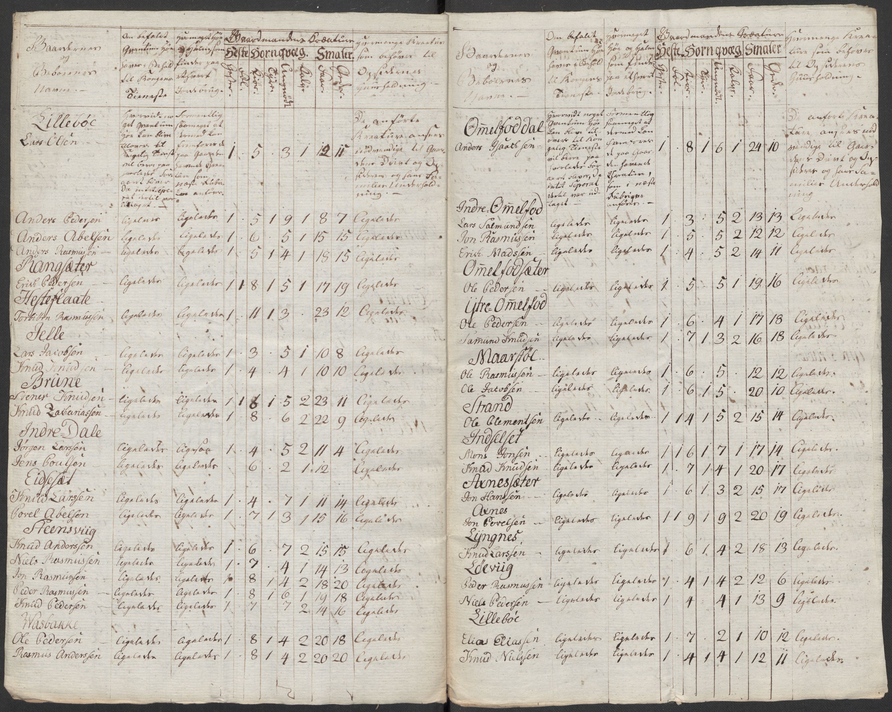 Regjeringskommisjonen 1807-1810, 1. kontor/byrå, RA/EA-2871/Dd/L0011: Kreatur og fôr: Opptelling i Nordre Bergenhus og Romsdal amt, 1808, p. 302