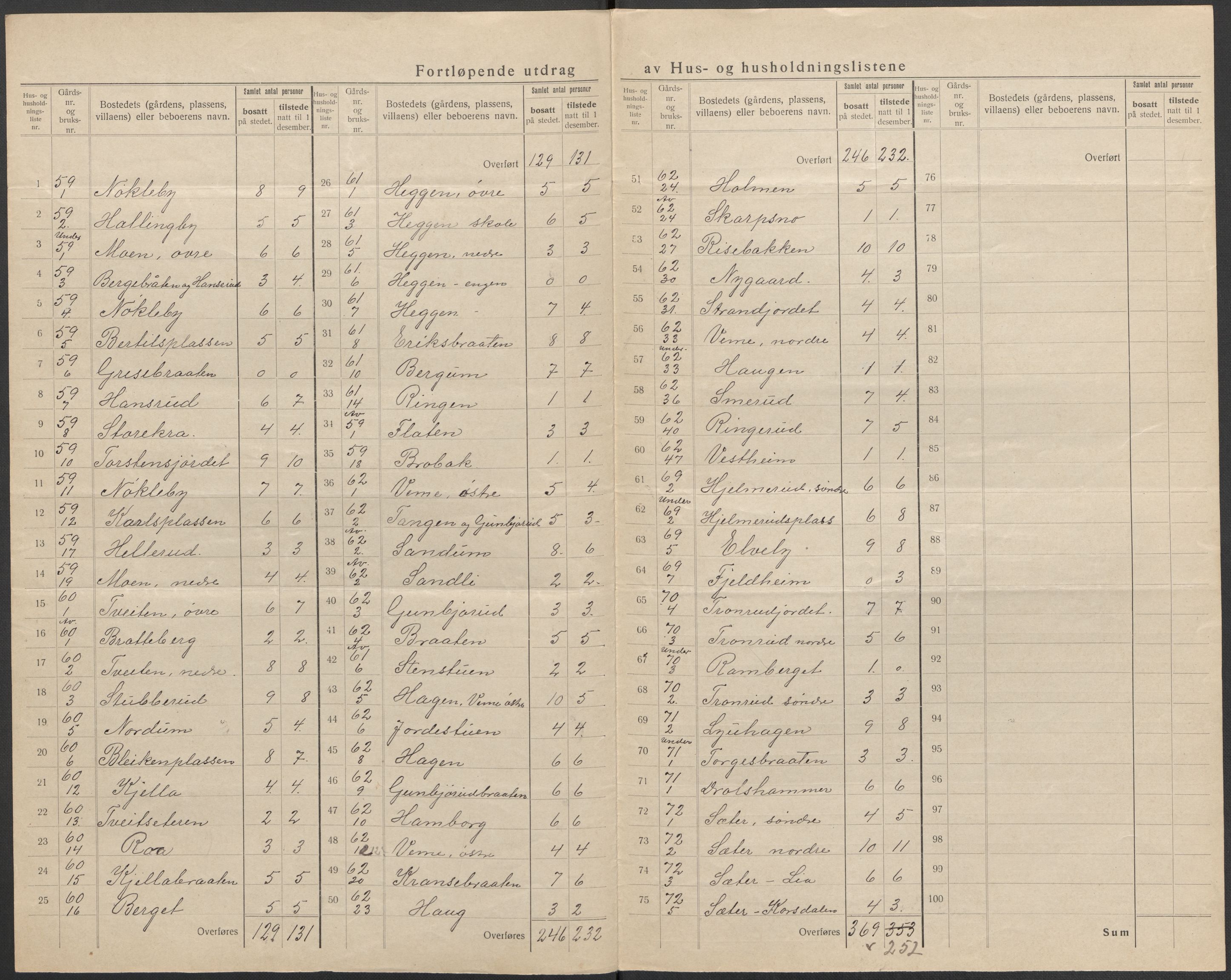 SAKO, 1920 census for Norderhov, 1920, p. 37