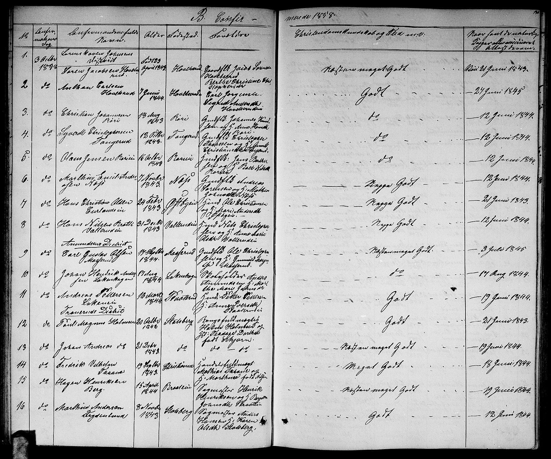 Skedsmo prestekontor Kirkebøker, AV/SAO-A-10033a/G/Ga/L0002: Parish register (copy) no. I 2, 1855-1872, p. 130