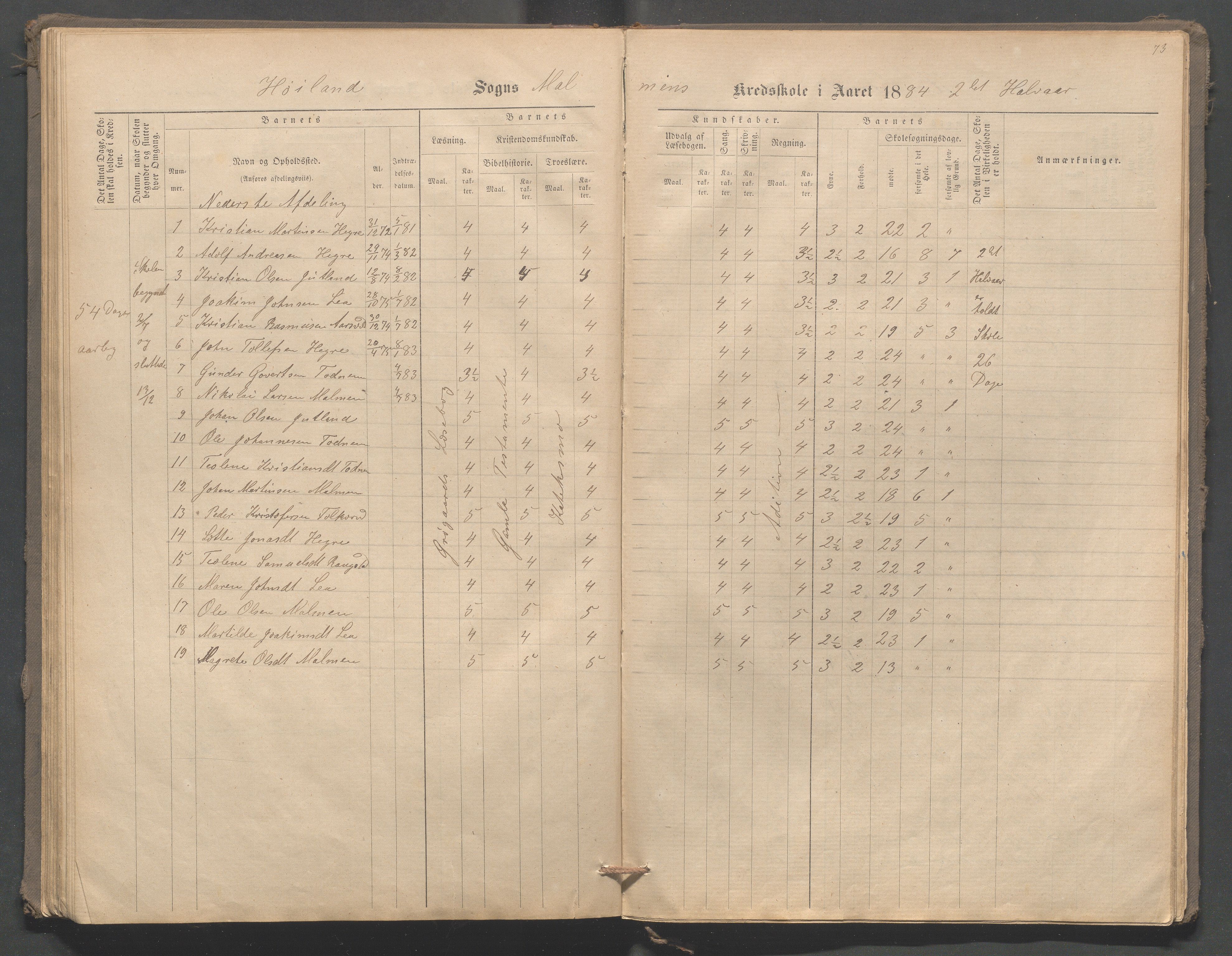 Høyland kommune - Malmheim skole, IKAR/K-100082/F/L0001: Skoleprotokoll, 1873-1888, p. 73