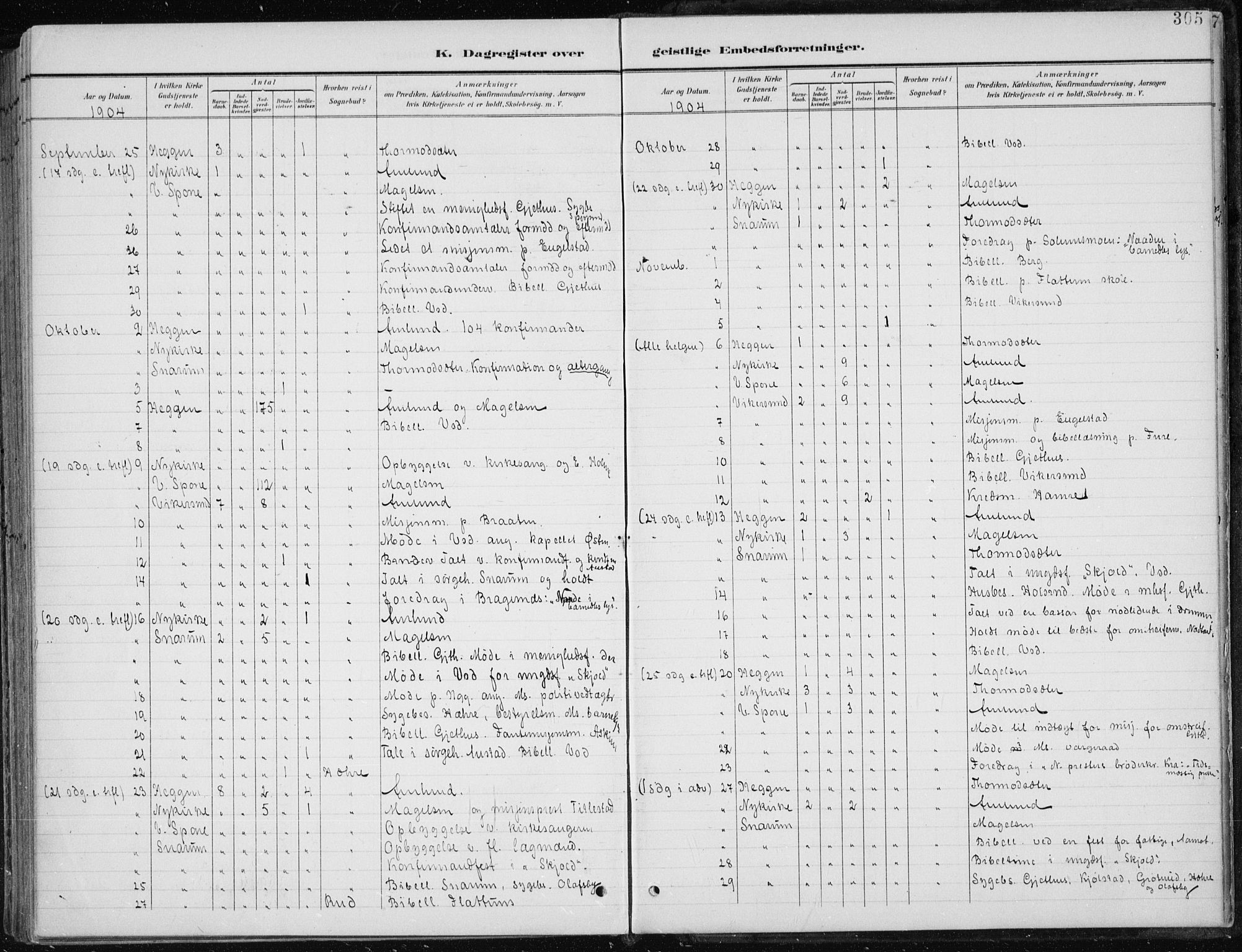 Modum kirkebøker, AV/SAKO-A-234/F/Fa/L0013: Parish register (official) no. 13, 1899-1907, p. 305