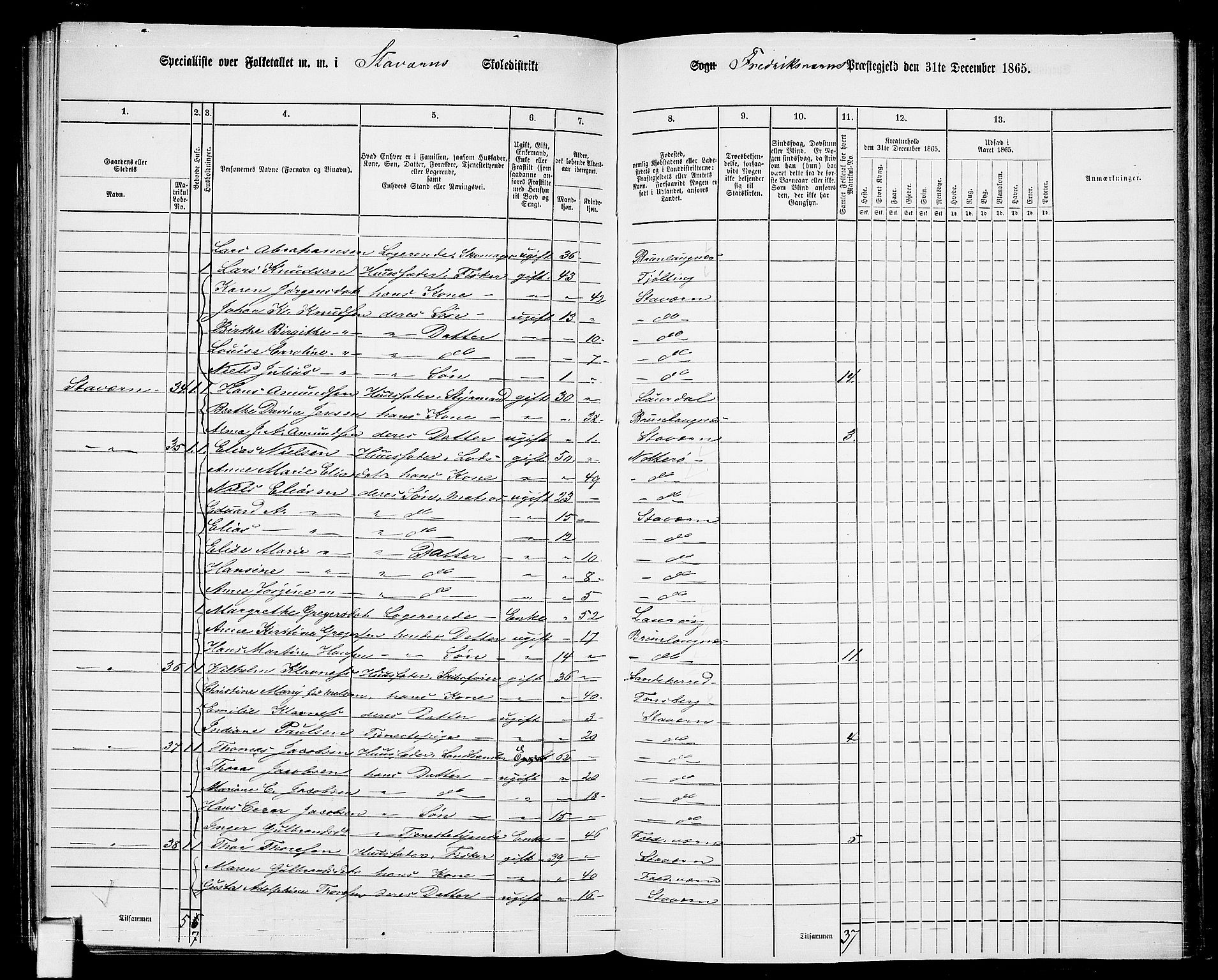 RA, 1865 census for Fredriksvern, 1865, p. 23