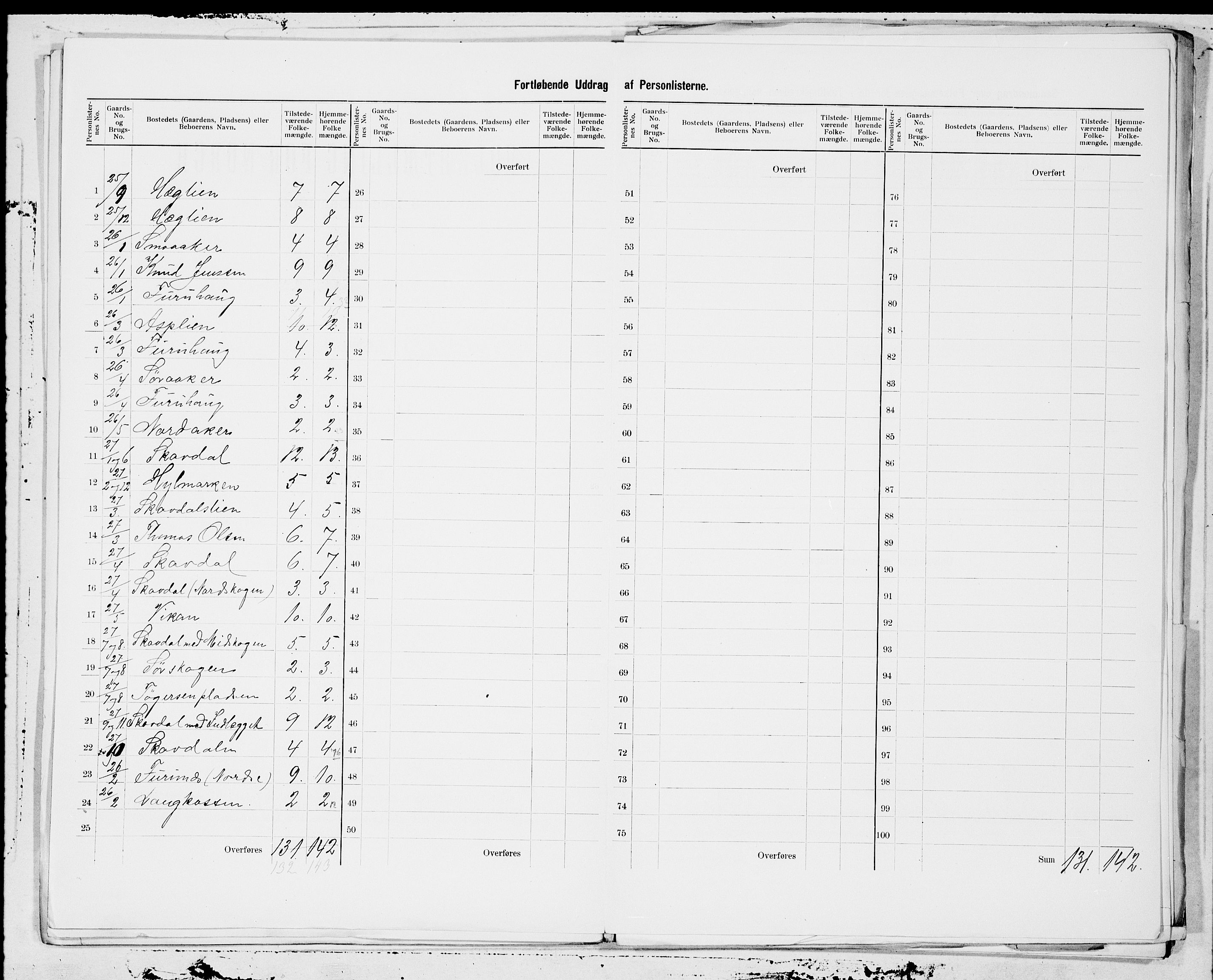 SAT, 1900 census for Bjugn, 1900, p. 5