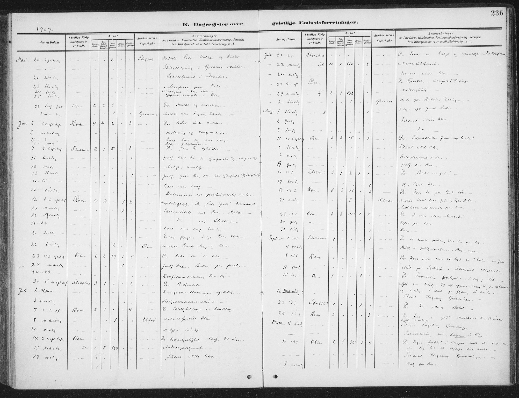 Ministerialprotokoller, klokkerbøker og fødselsregistre - Sør-Trøndelag, SAT/A-1456/657/L0709: Parish register (official) no. 657A10, 1905-1919, p. 236