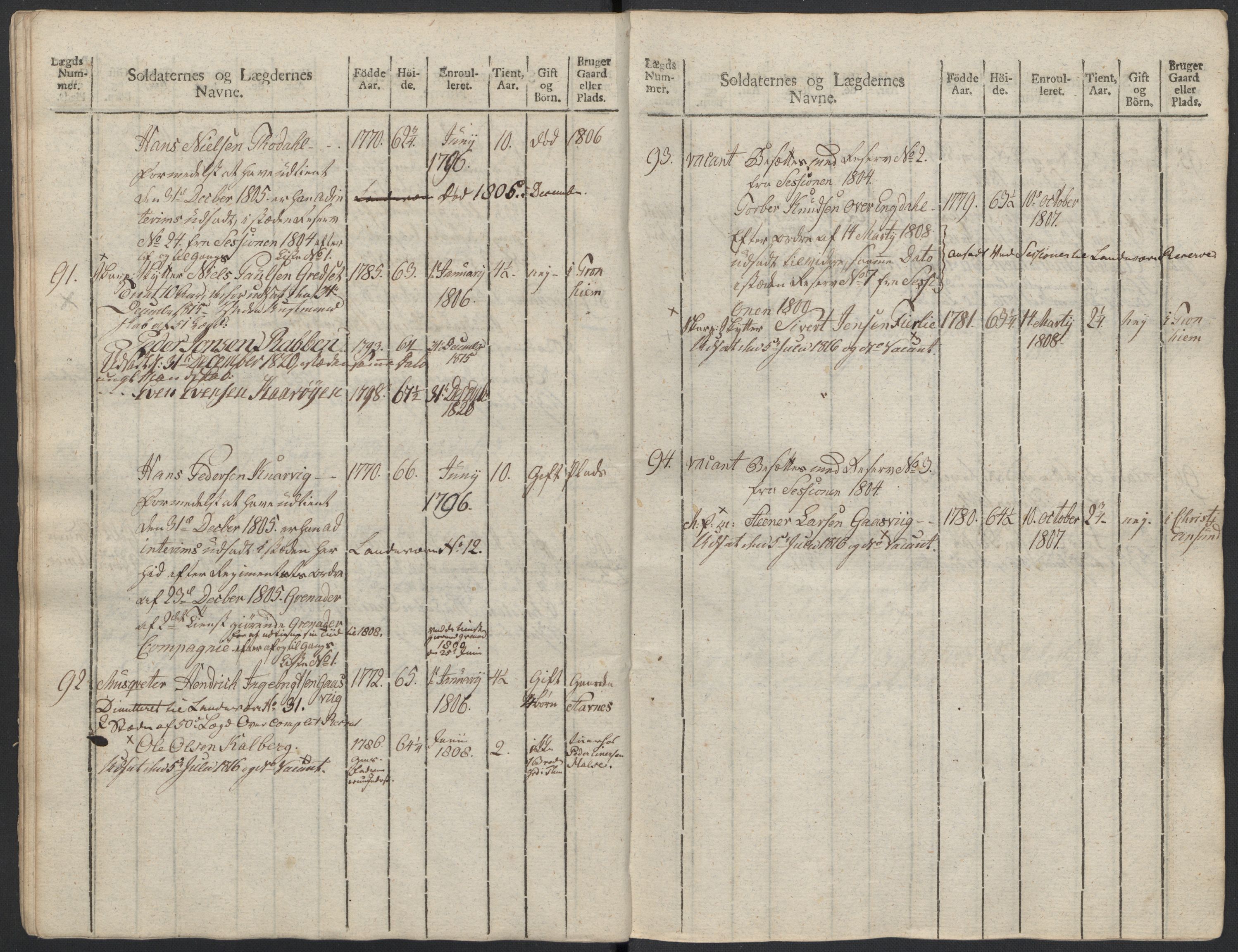 Generalitets- og kommissariatskollegiet, Det kongelige norske kommissariatskollegium, AV/RA-EA-5420/E/Eh/L0083b: 2. Trondheimske nasjonale infanteriregiment, 1810, p. 412