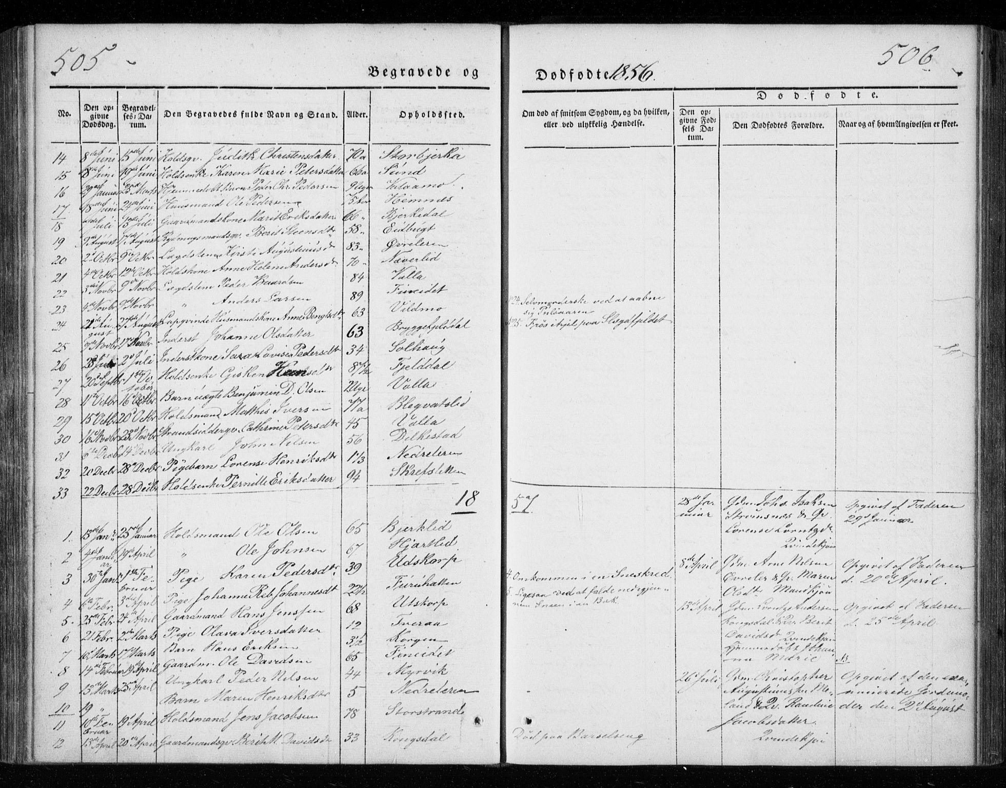 Ministerialprotokoller, klokkerbøker og fødselsregistre - Nordland, AV/SAT-A-1459/825/L0355: Parish register (official) no. 825A09, 1842-1863, p. 505-506