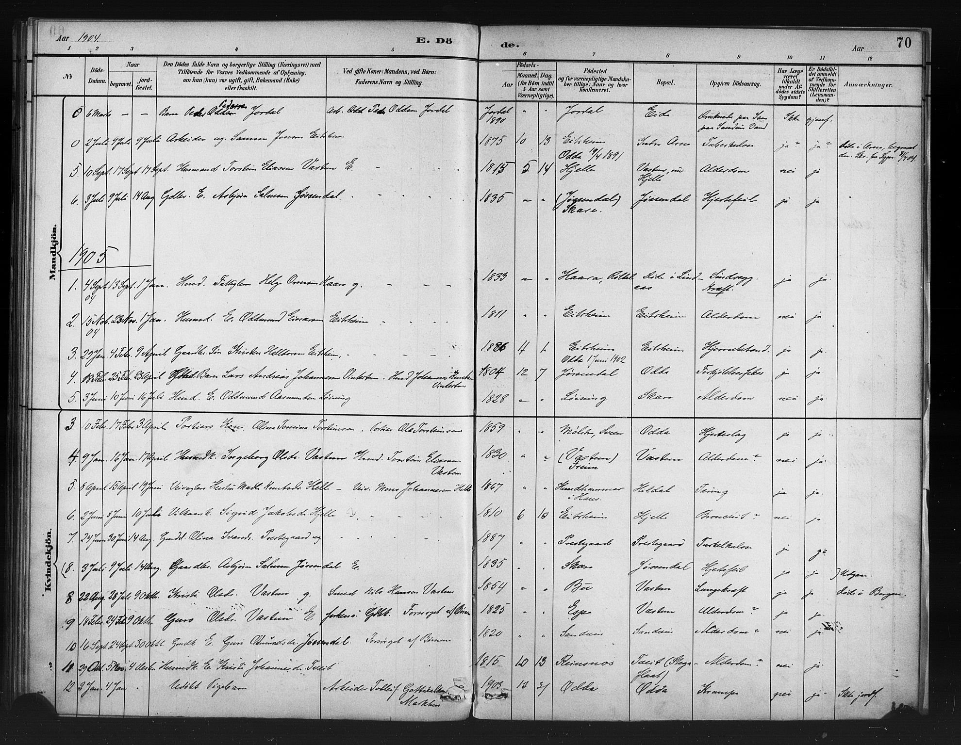 Odda Sokneprestembete, AV/SAB-A-77201/H/Haa: Parish register (official) no. A 1, 1883-1919, p. 70