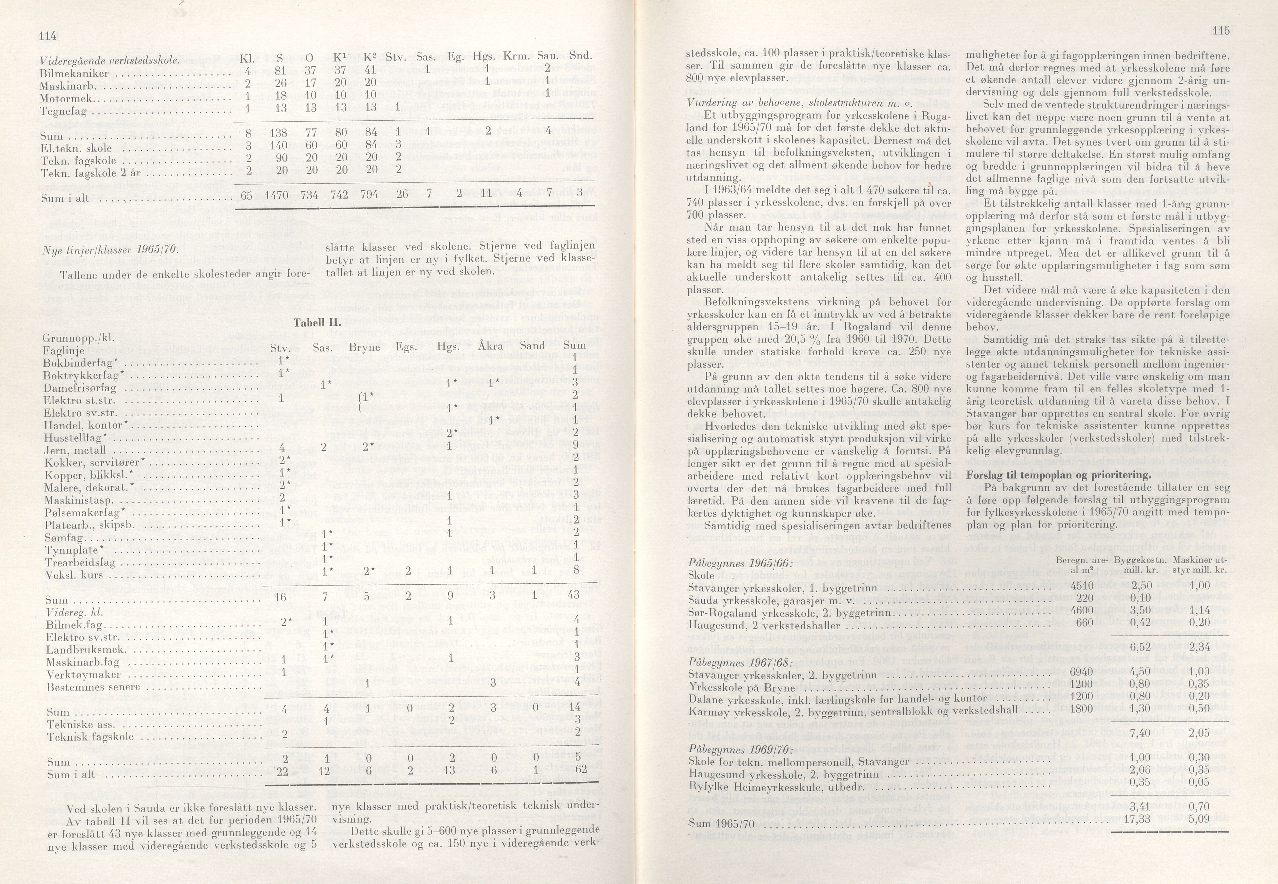 Rogaland fylkeskommune - Fylkesrådmannen , IKAR/A-900/A/Aa/Aaa/L0085: Møtebok , 1965, p. 114-115