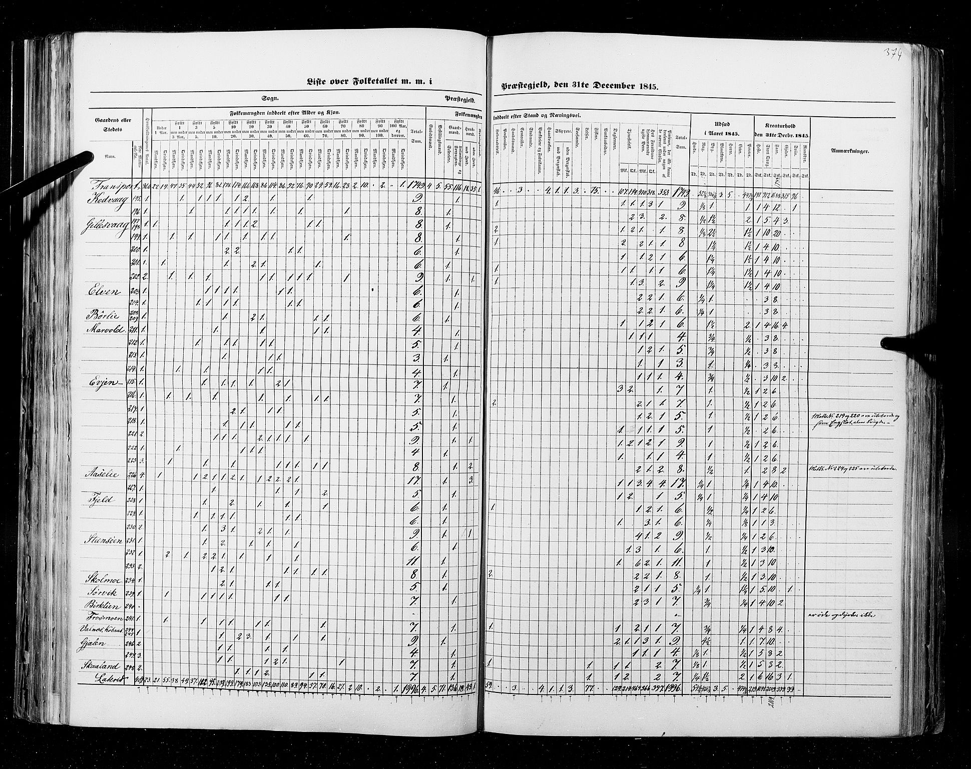 RA, Census 1845, vol. 9B: Nordland amt, 1845, p. 374