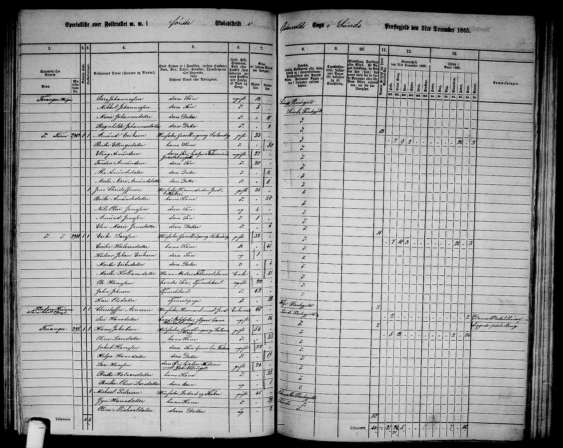 RA, 1865 census for Sund, 1865, p. 99