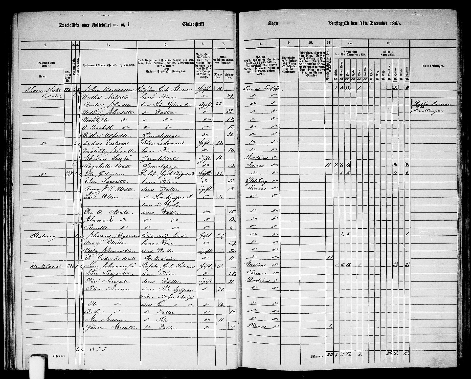 RA, 1865 census for Finnås, 1865, p. 26