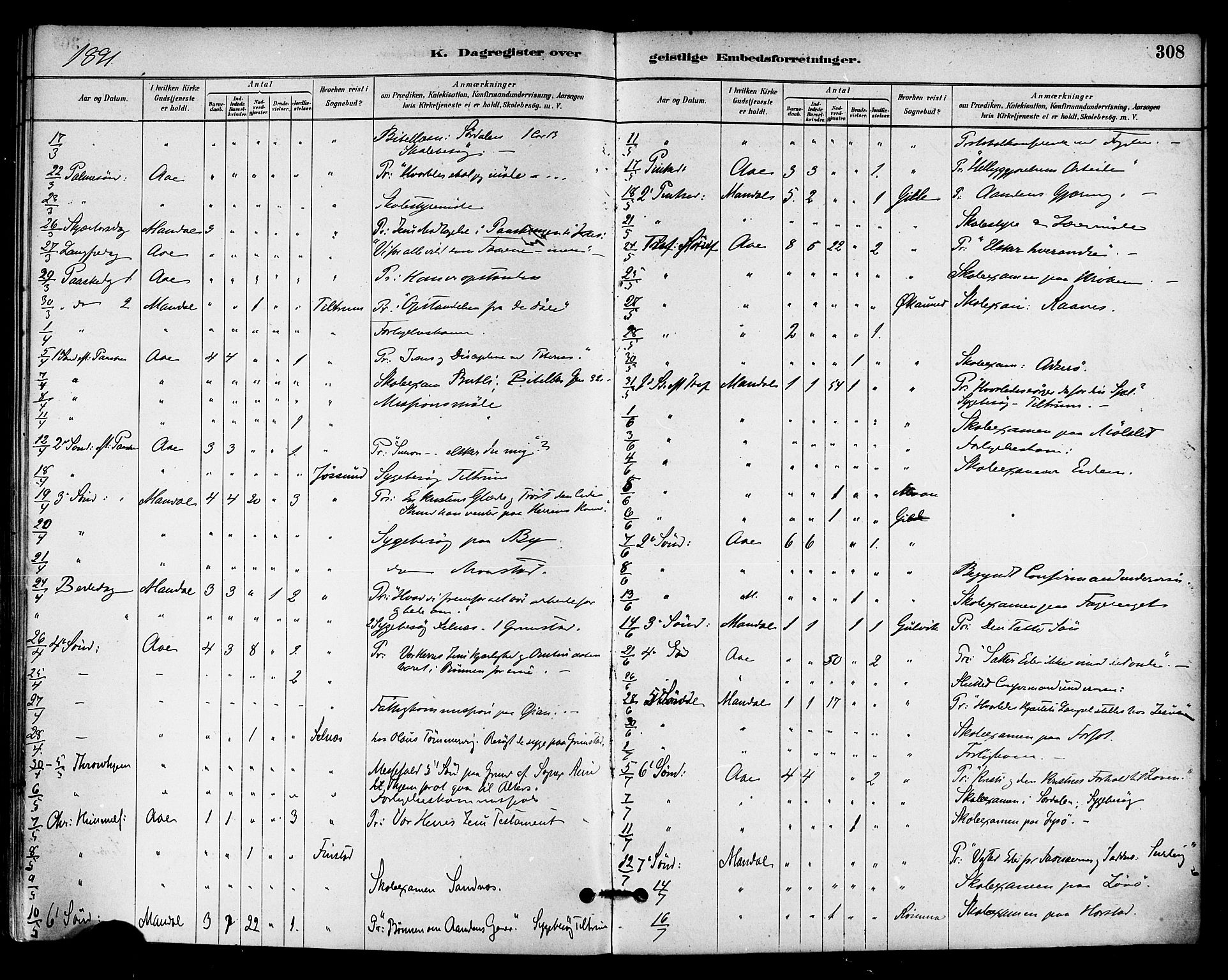 Ministerialprotokoller, klokkerbøker og fødselsregistre - Sør-Trøndelag, SAT/A-1456/655/L0680: Parish register (official) no. 655A09, 1880-1894, p. 308
