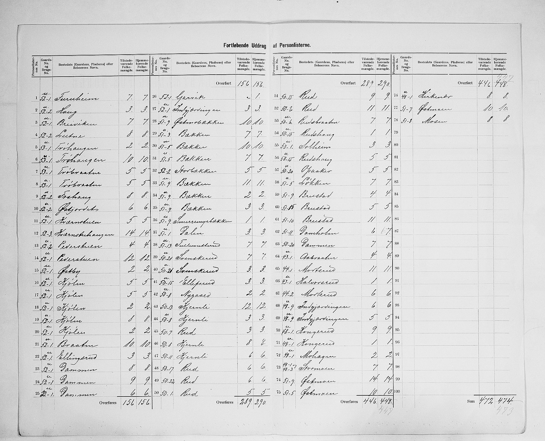 SAH, 1900 census for Nord-Odal, 1900, p. 35