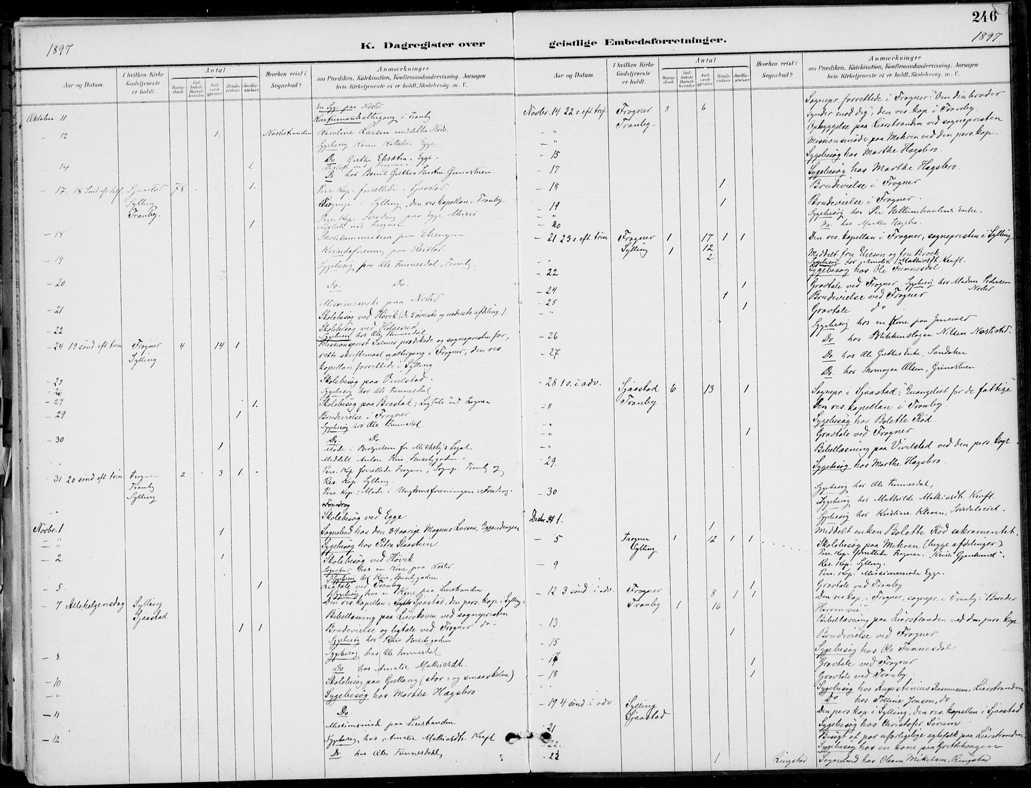 Lier kirkebøker, AV/SAKO-A-230/F/Fa/L0016: Parish register (official) no. I 16, 1895-1900, p. 246