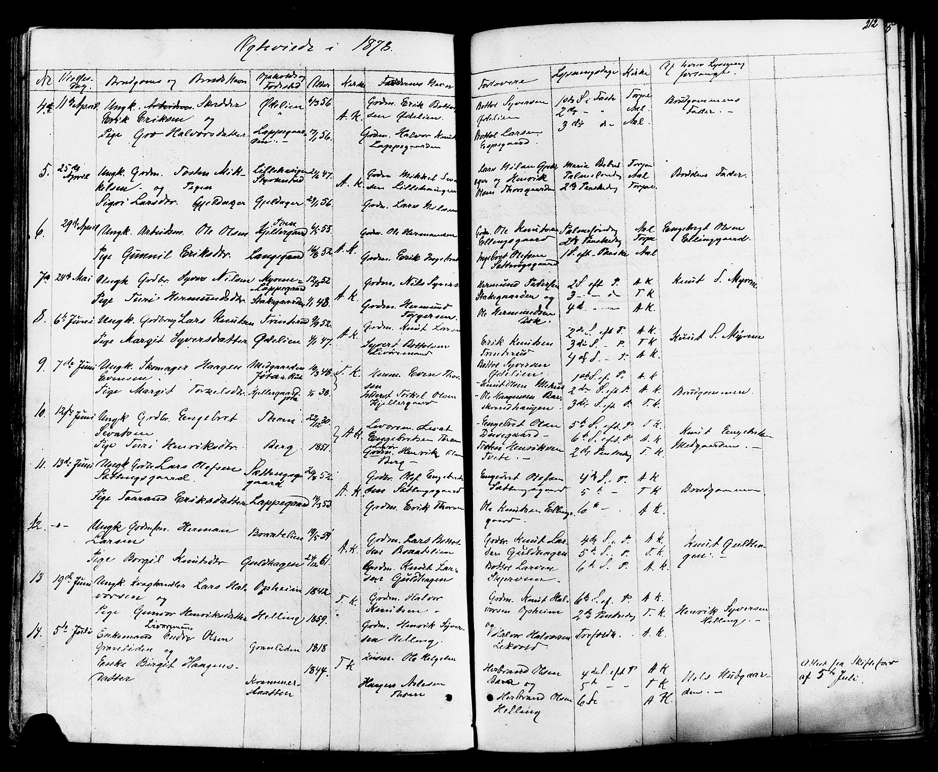 Ål kirkebøker, AV/SAKO-A-249/F/Fa/L0007: Parish register (official) no. I 7, 1865-1881, p. 212