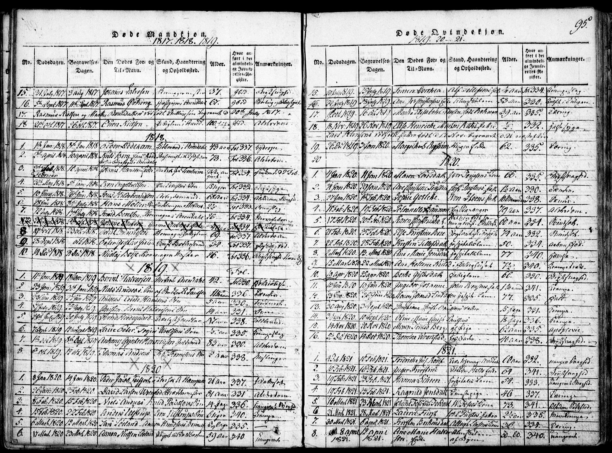 Arendal sokneprestkontor, Trefoldighet, SAK/1111-0040/F/Fa/L0004: Parish register (official) no. A 4, 1816-1839, p. 95