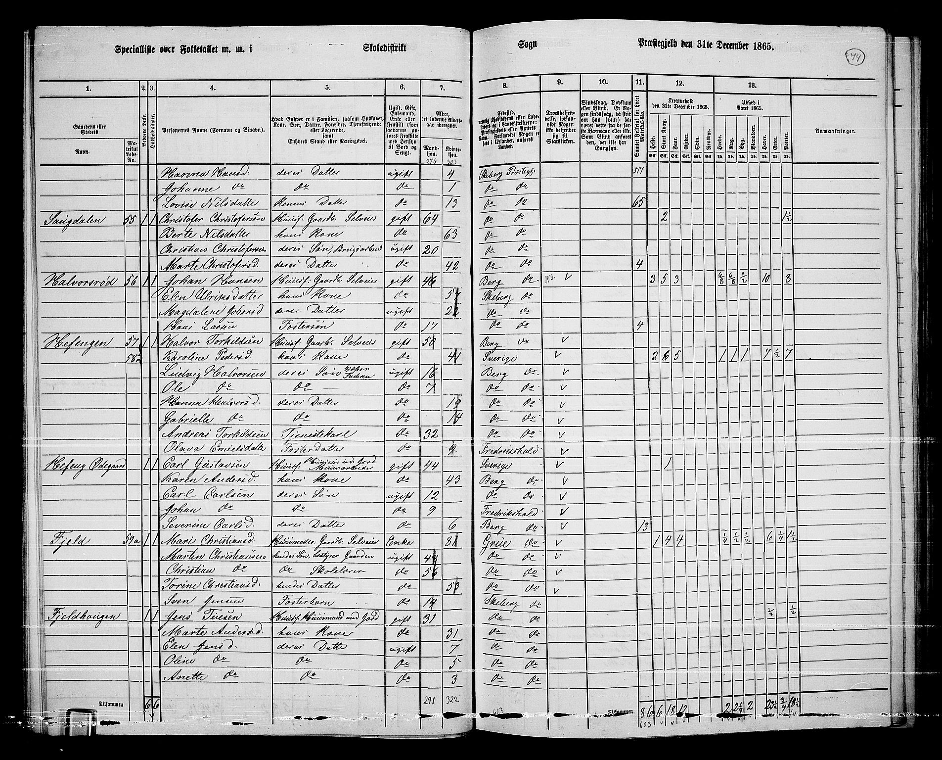 RA, 1865 census for Skjeberg, 1865, p. 70