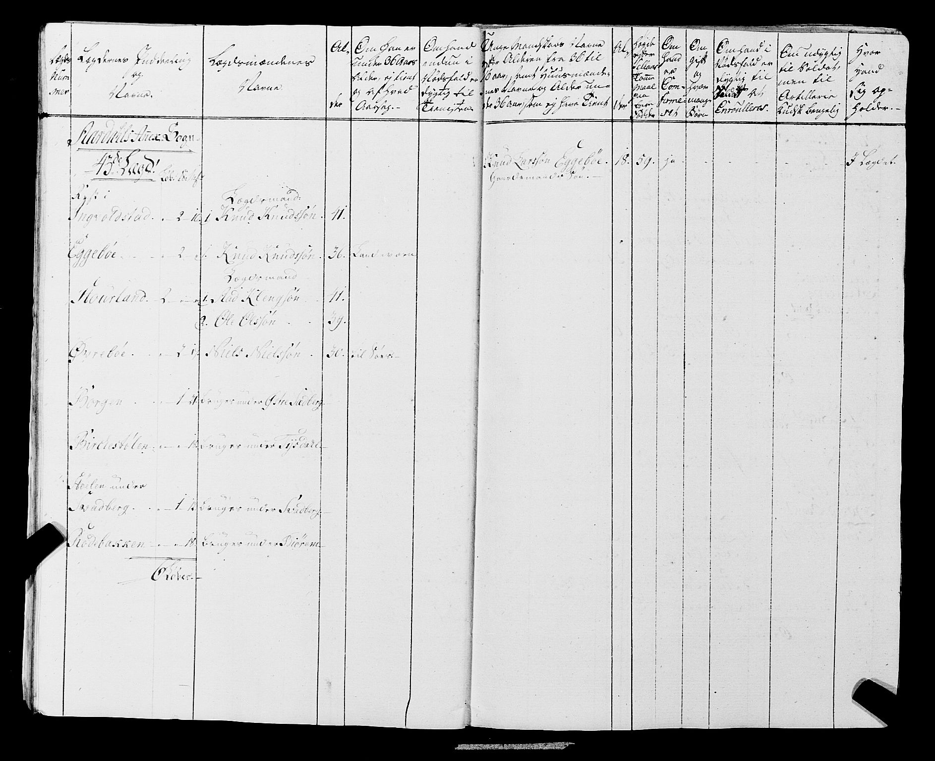 Fylkesmannen i Rogaland, AV/SAST-A-101928/99/3/325/325CA, 1655-1832, p. 6483