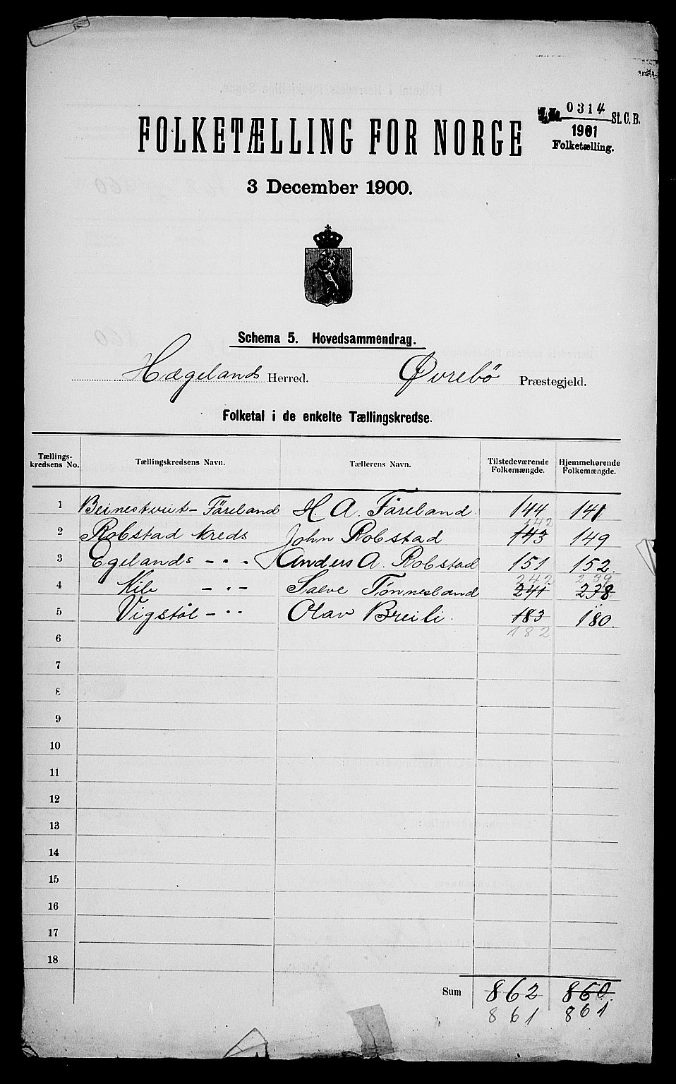 SAK, 1900 census for Hægeland, 1900, p. 2