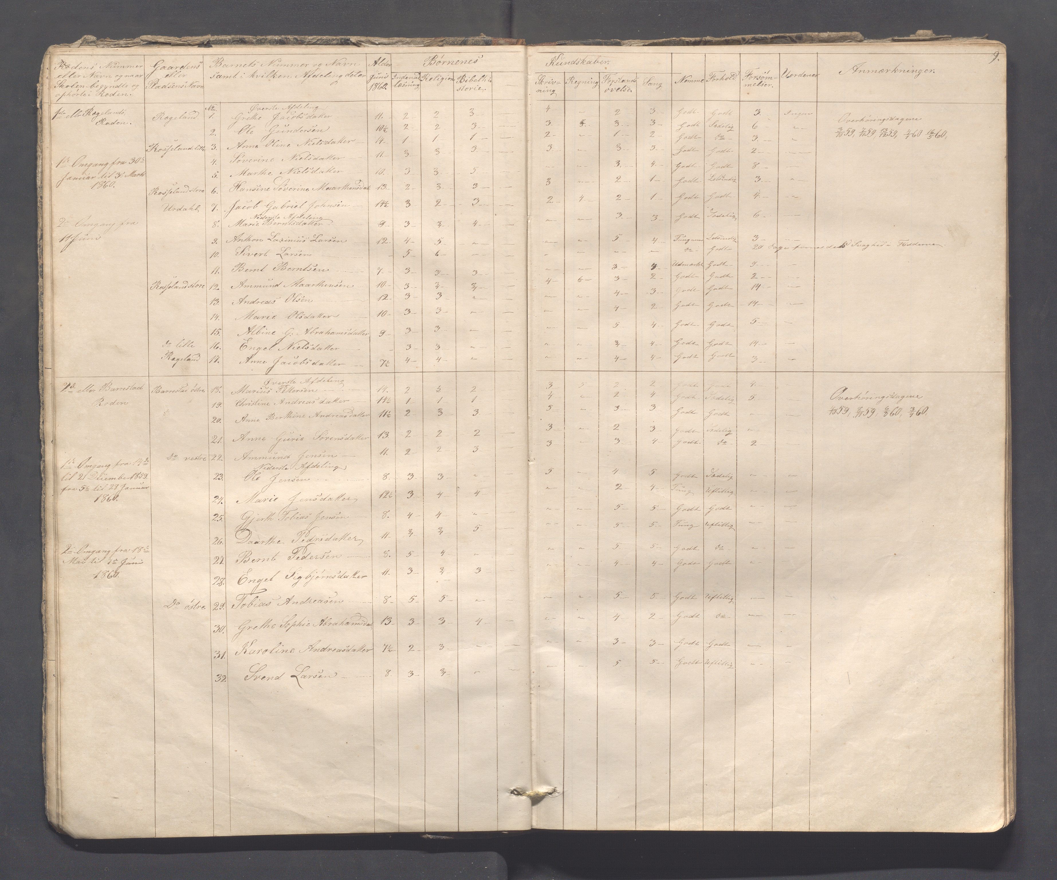 Sokndal kommune- Skolestyret/Skolekontoret, IKAR/K-101142/H/L0008: Skoleprotokoll - Evjebygdens omgangsskoledistrikt, 1857-1875, p. 9