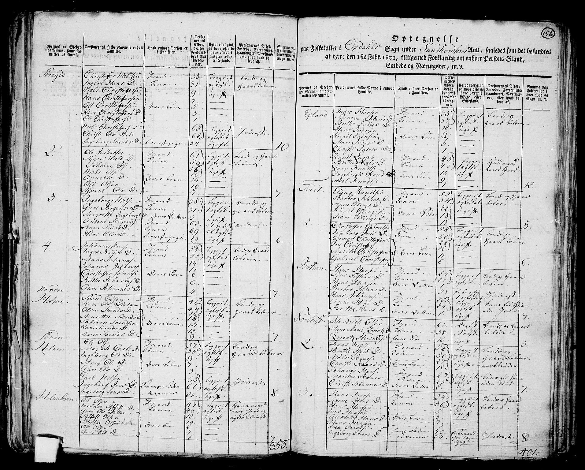 RA, 1801 census for 1223P Tysnes, 1801, p. 155b-156a