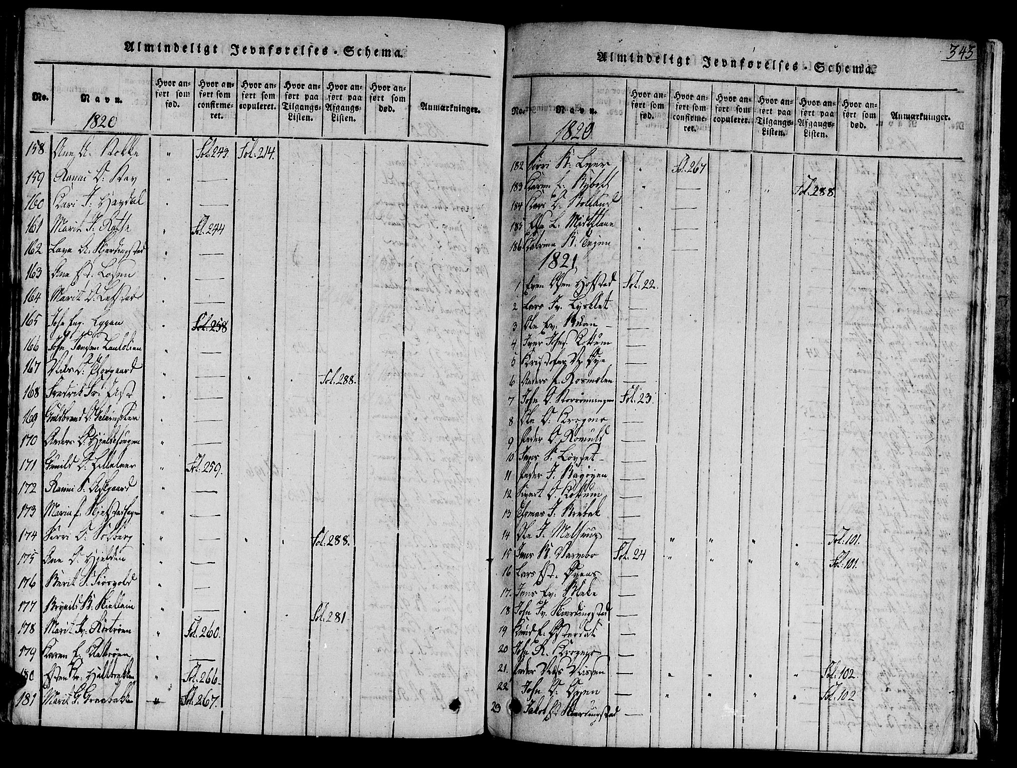 Ministerialprotokoller, klokkerbøker og fødselsregistre - Sør-Trøndelag, SAT/A-1456/691/L1065: Parish register (official) no. 691A03 /1, 1816-1826, p. 343