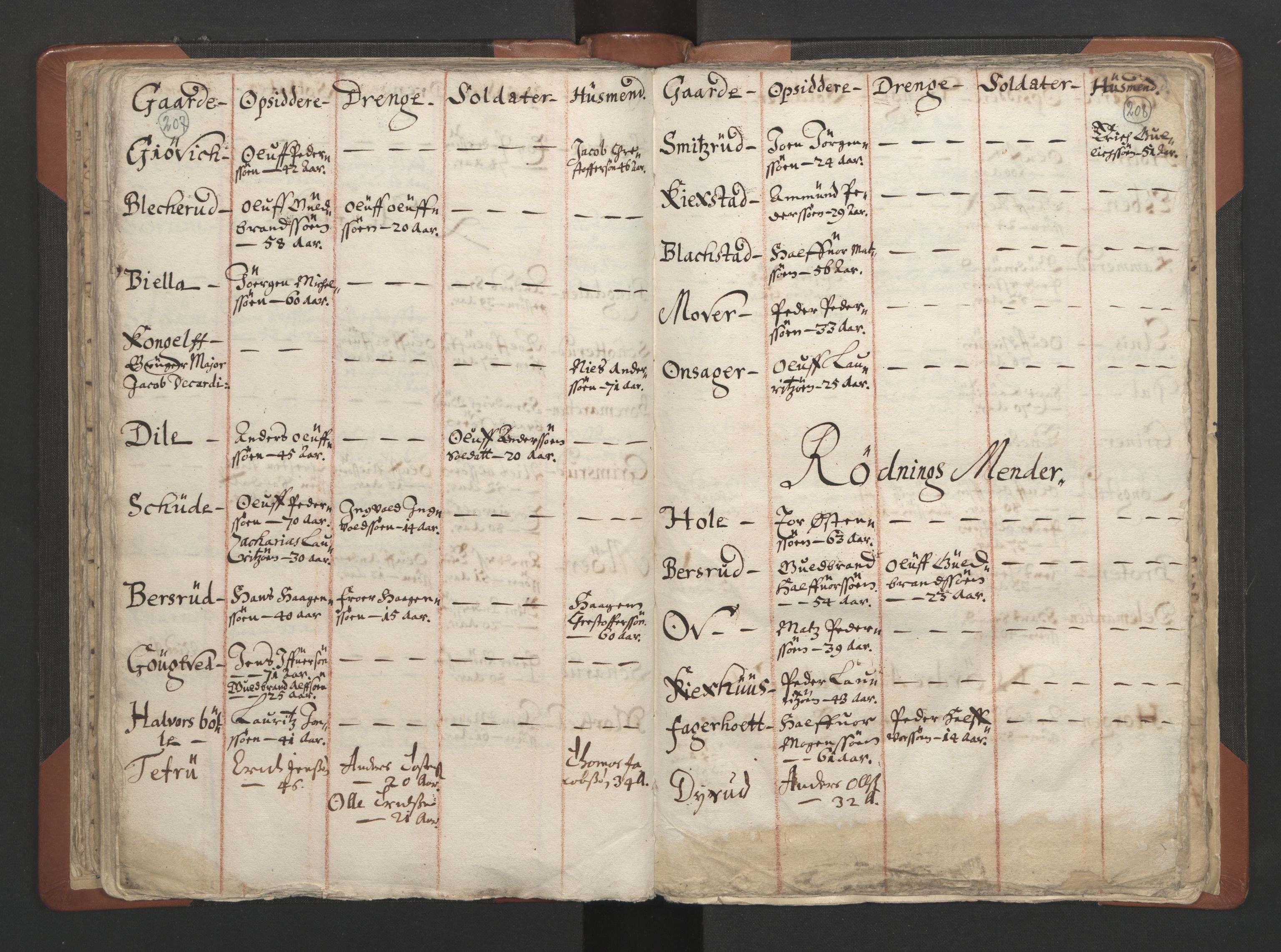 RA, Vicar's Census 1664-1666, no. 7: Hadeland deanery, 1664-1666, p. 207-208