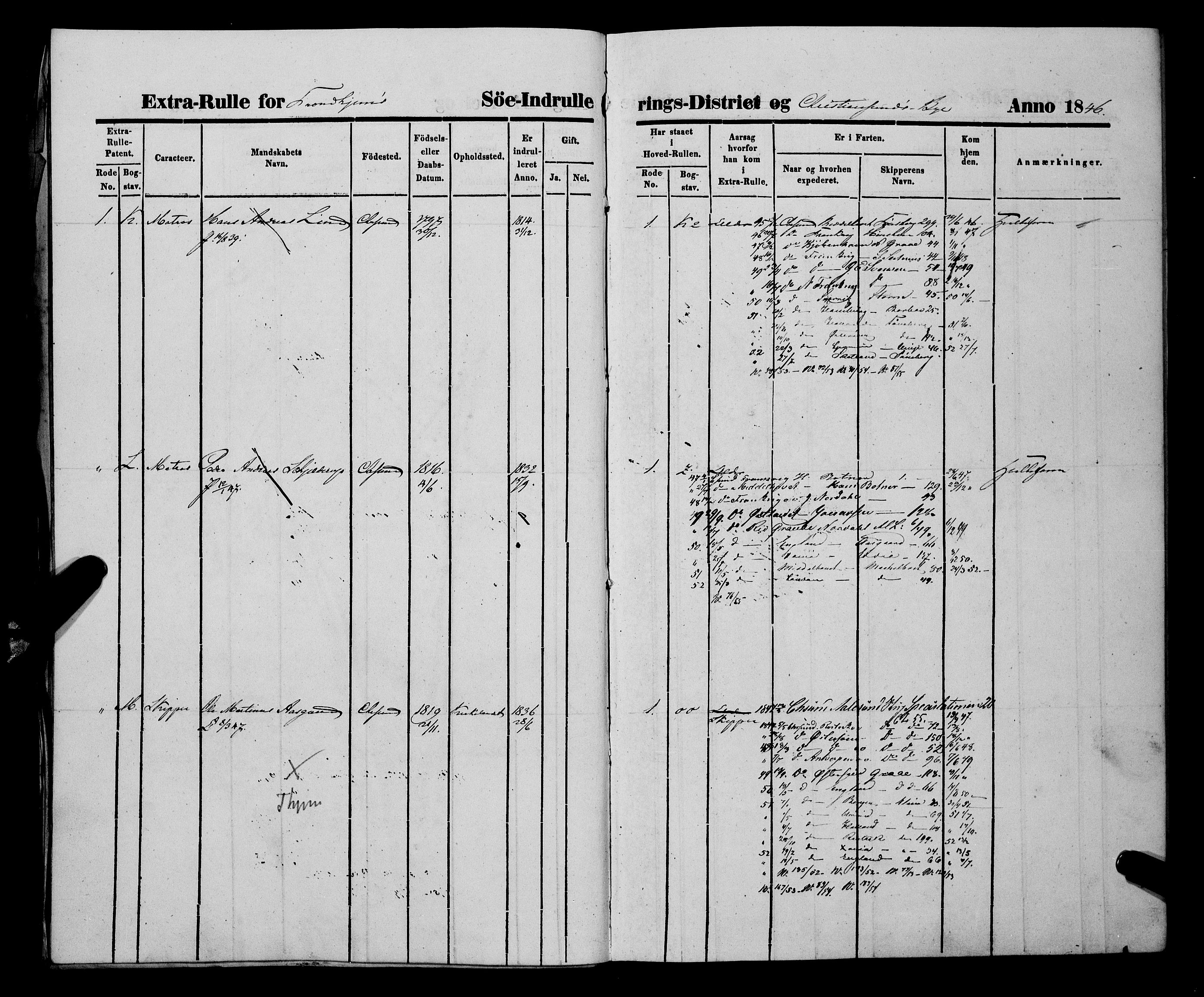 Sjøinnrulleringen - Trondhjemske distrikt, AV/SAT-A-5121/01/L0309/0002: -- / Ungdomsrulle og ekstrarulle for Kristiansund, 1846