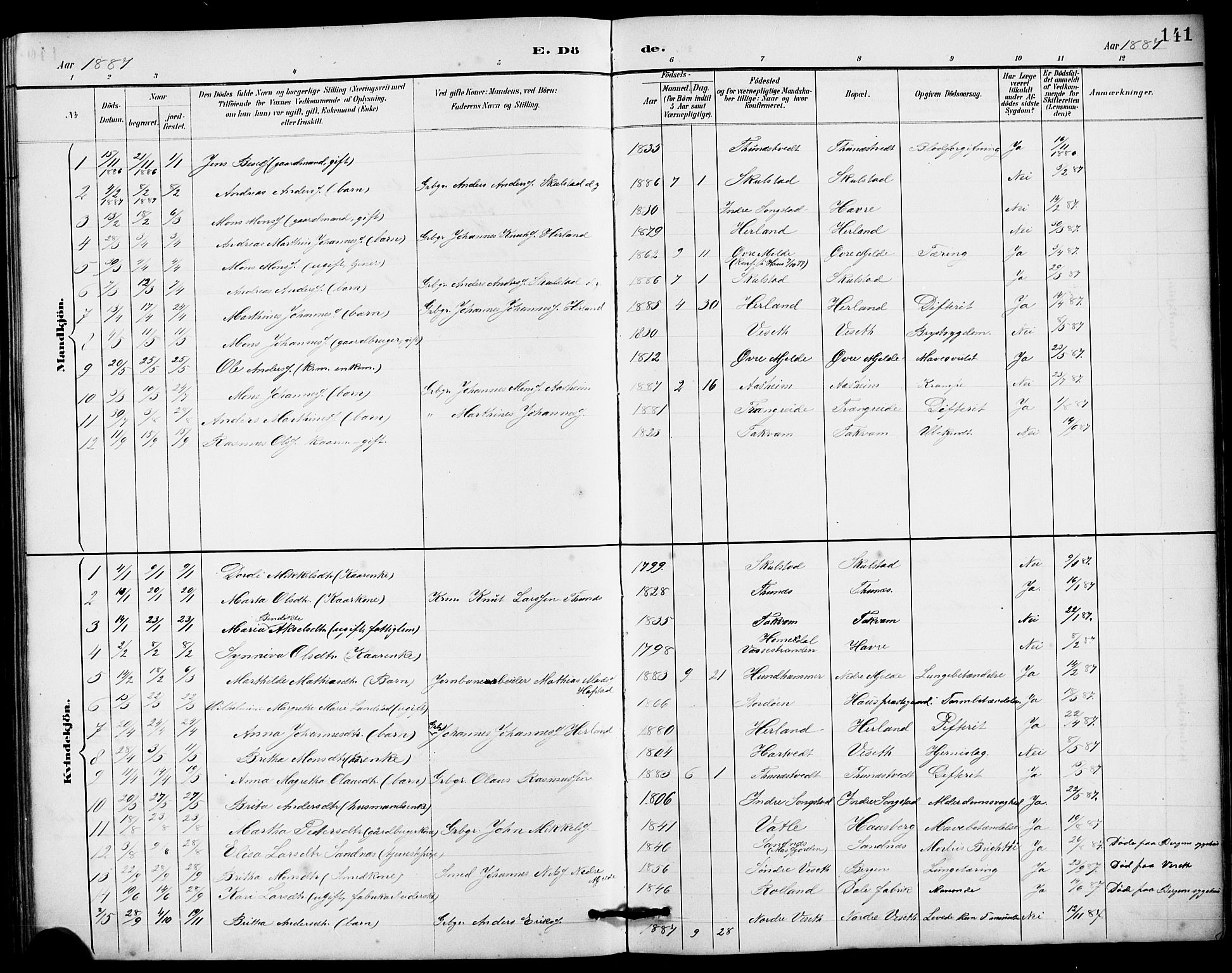 Haus sokneprestembete, AV/SAB-A-75601/H/Hab: Parish register (copy) no. B 3, 1885-1899, p. 141