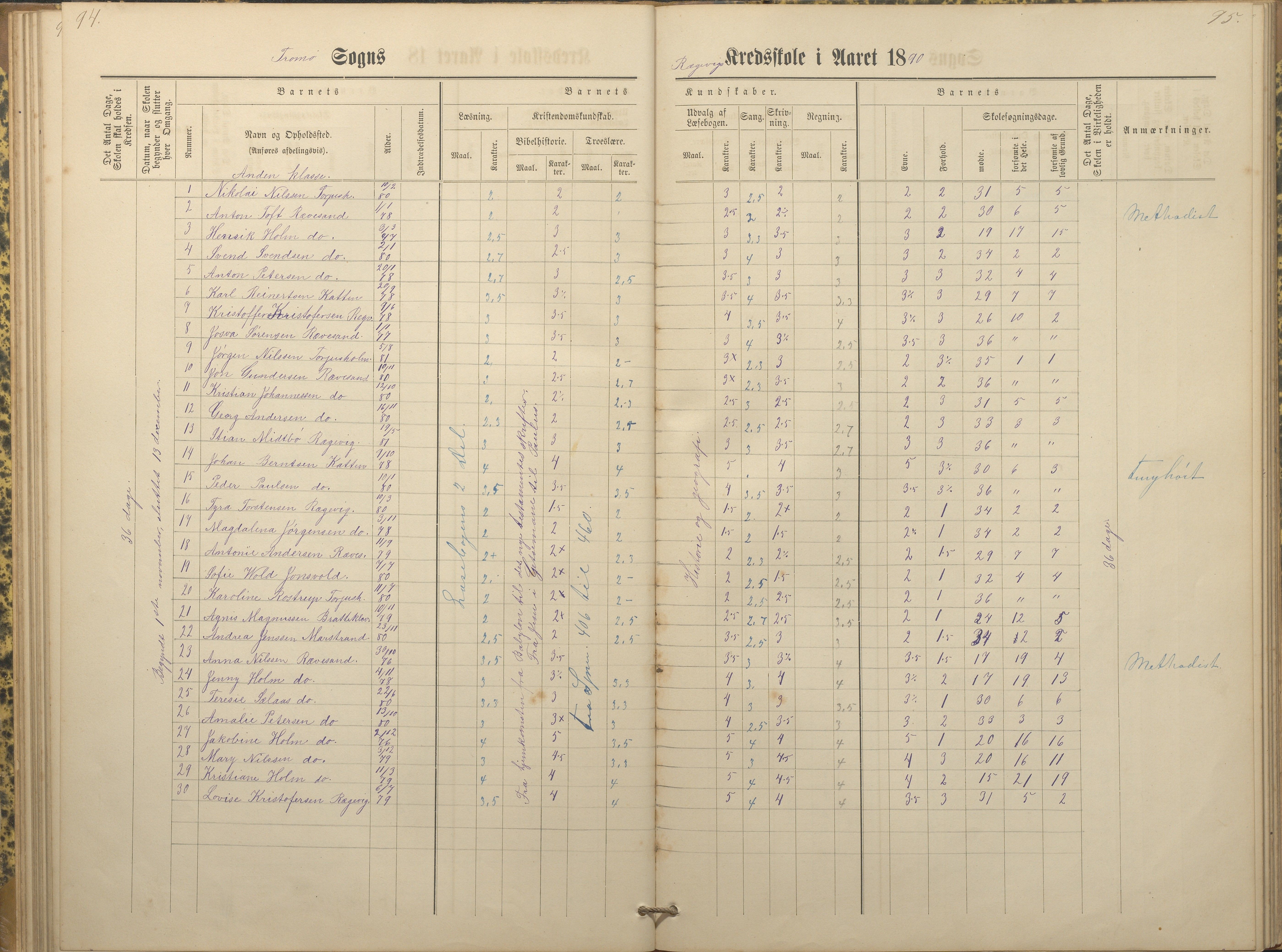 Tromøy kommune frem til 1971, AAKS/KA0921-PK/04/L0066: Rægevik - Karakterprotokoll, 1881-1891, p. 94-95