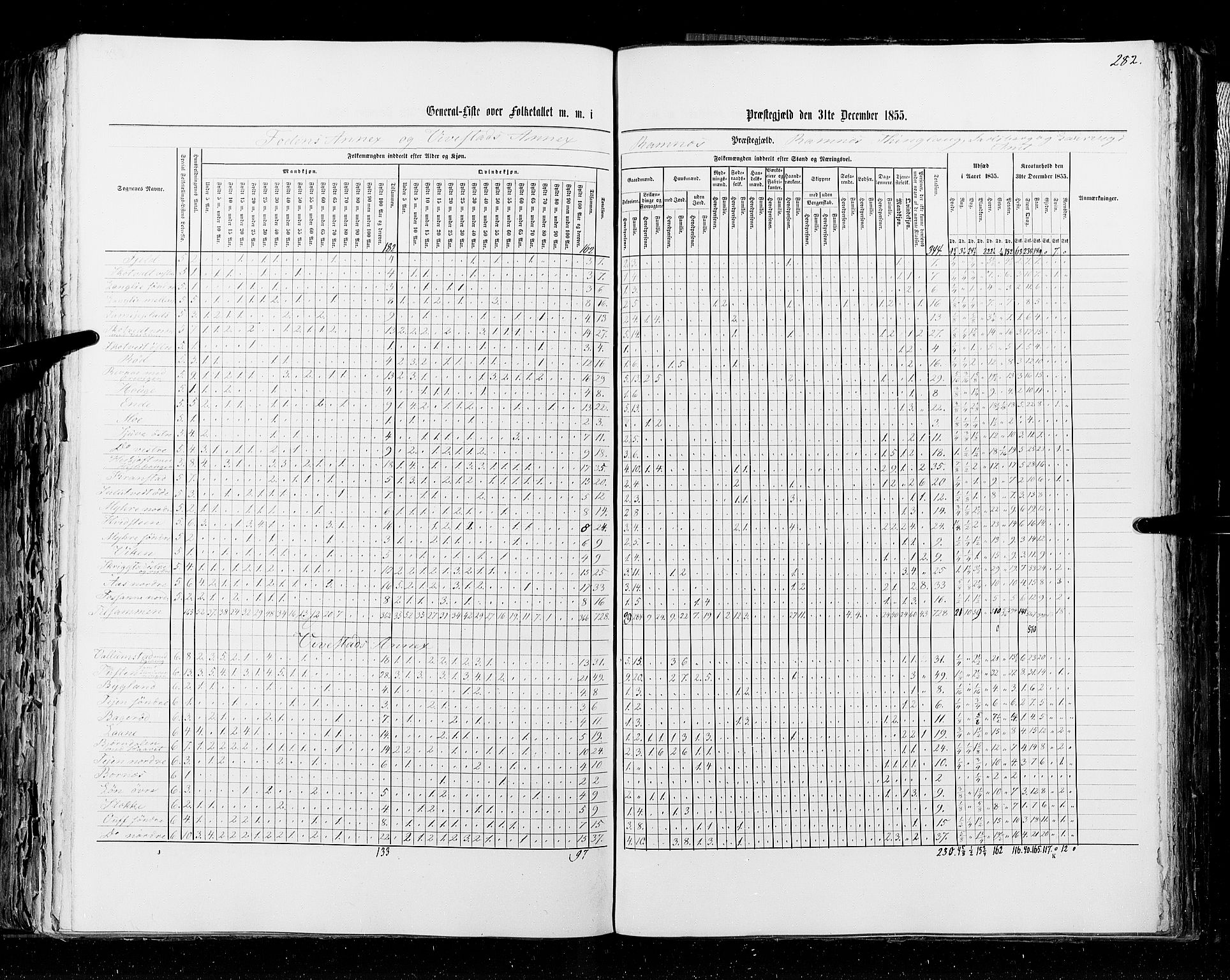 RA, Census 1855, vol. 2: Kristians amt, Buskerud amt og Jarlsberg og Larvik amt, 1855, p. 282