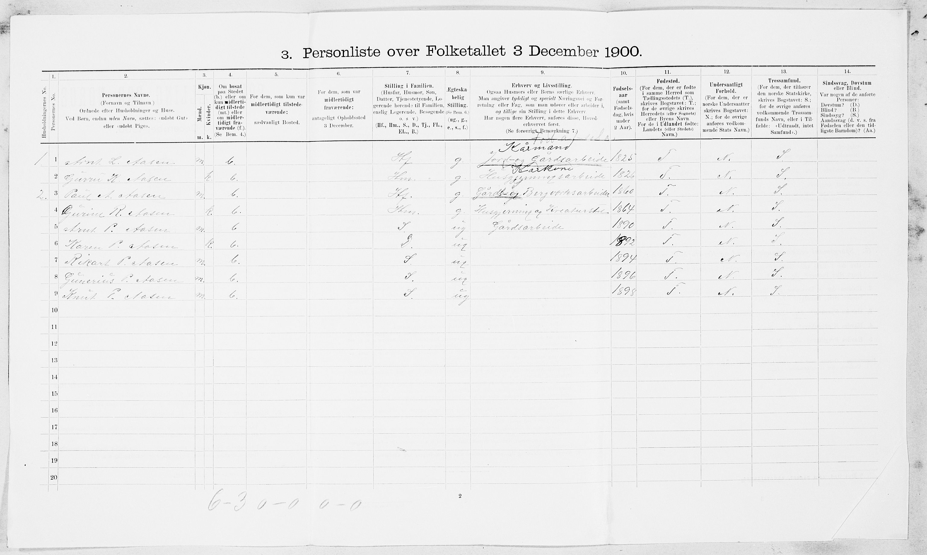 SAT, 1900 census for Børsa, 1900, p. 648