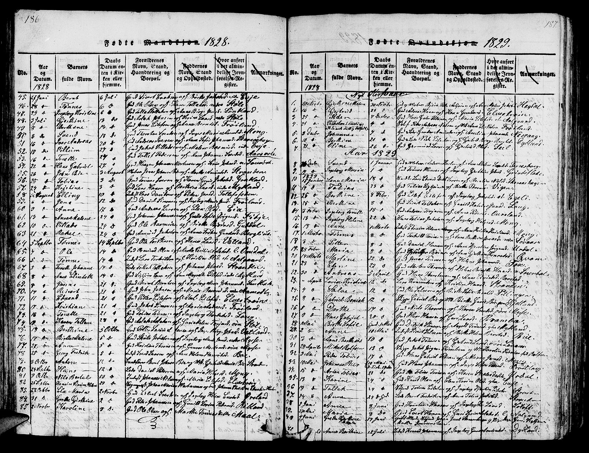 Sokndal sokneprestkontor, SAST/A-101808: Parish register (copy) no. B 1, 1815-1848, p. 186-187