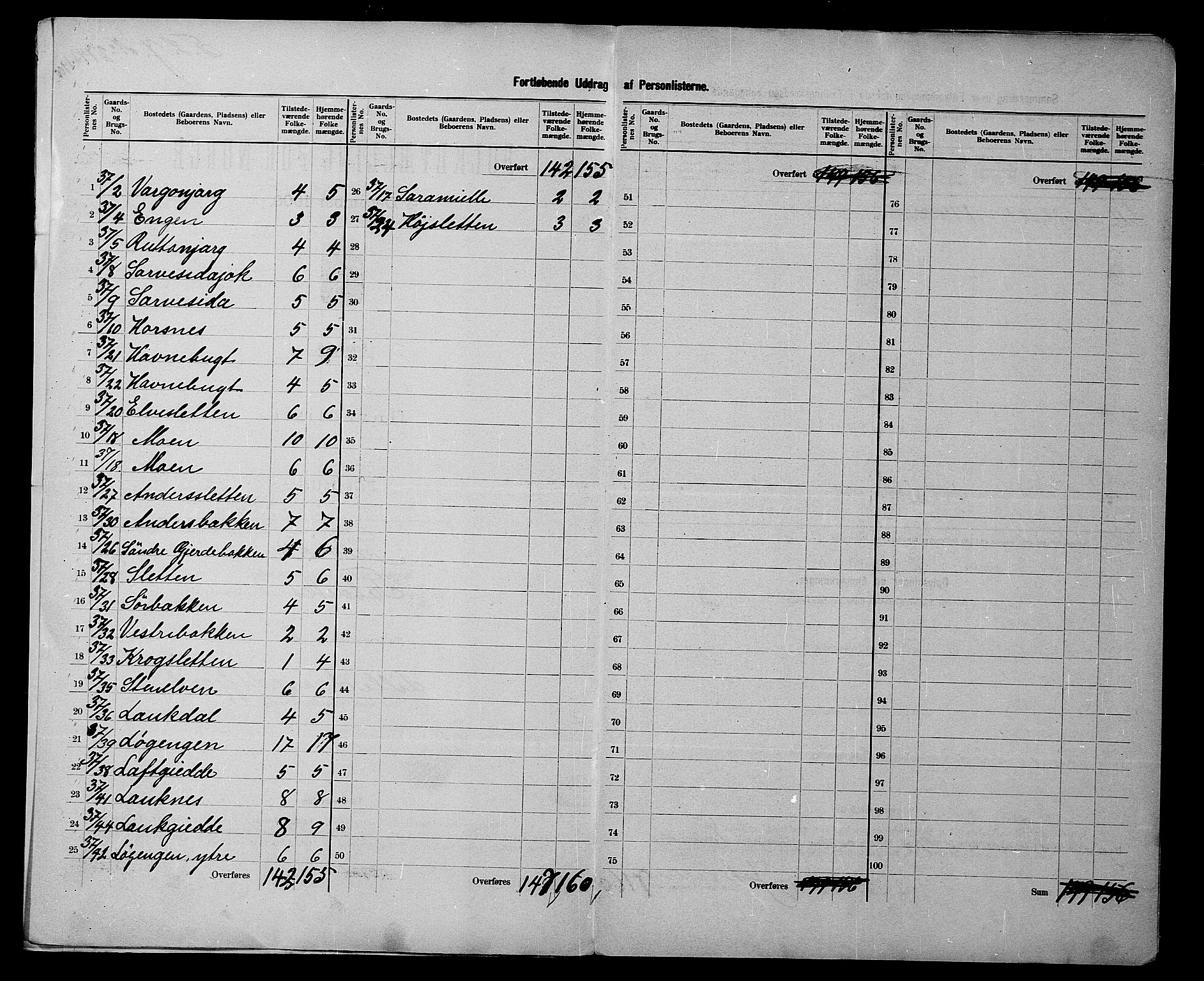 SATØ, 1900 census for Talvik, 1900, p. 19