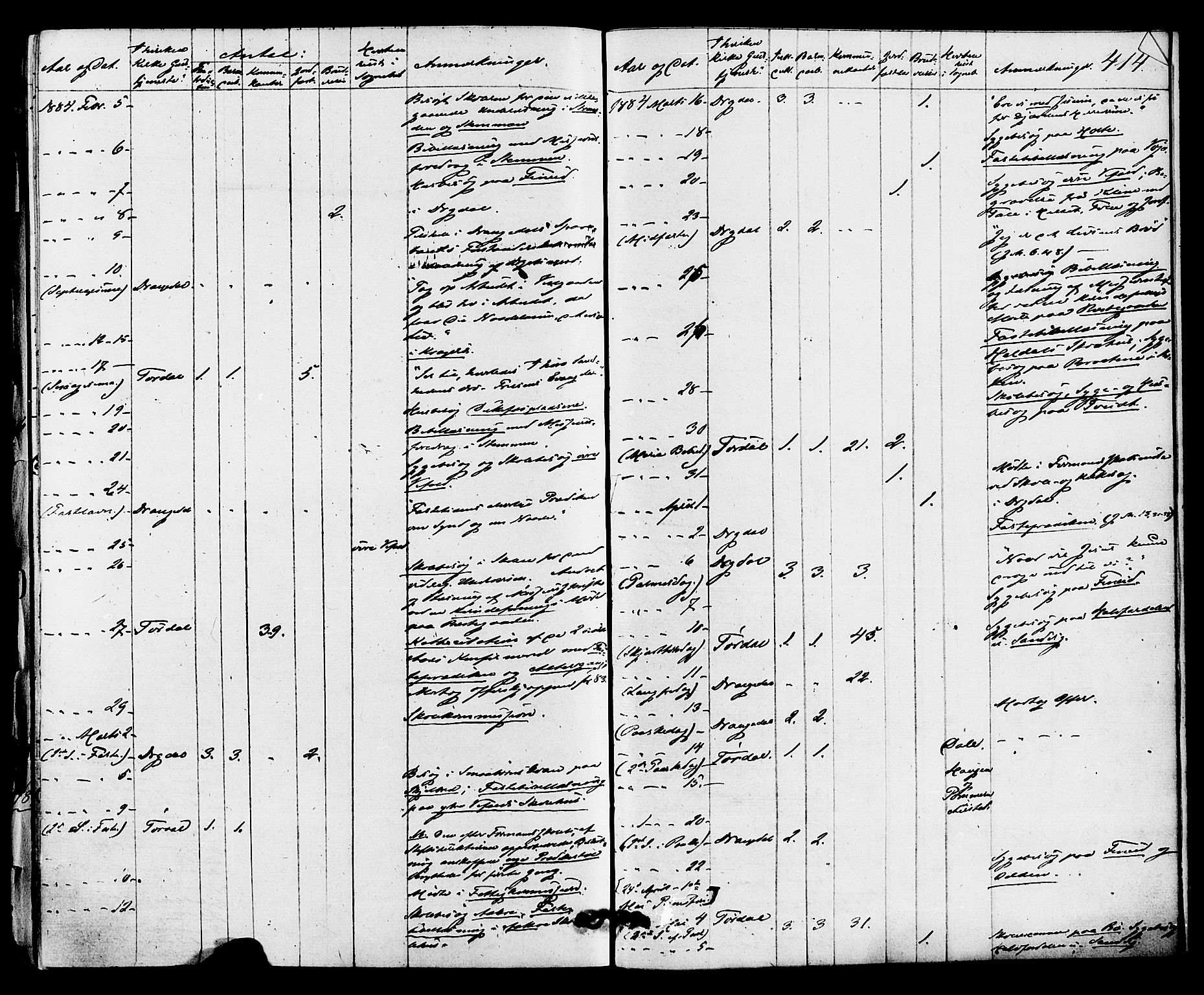 Drangedal kirkebøker, SAKO/A-258/F/Fa/L0009: Parish register (official) no. 9 /1, 1872-1884, p. 414