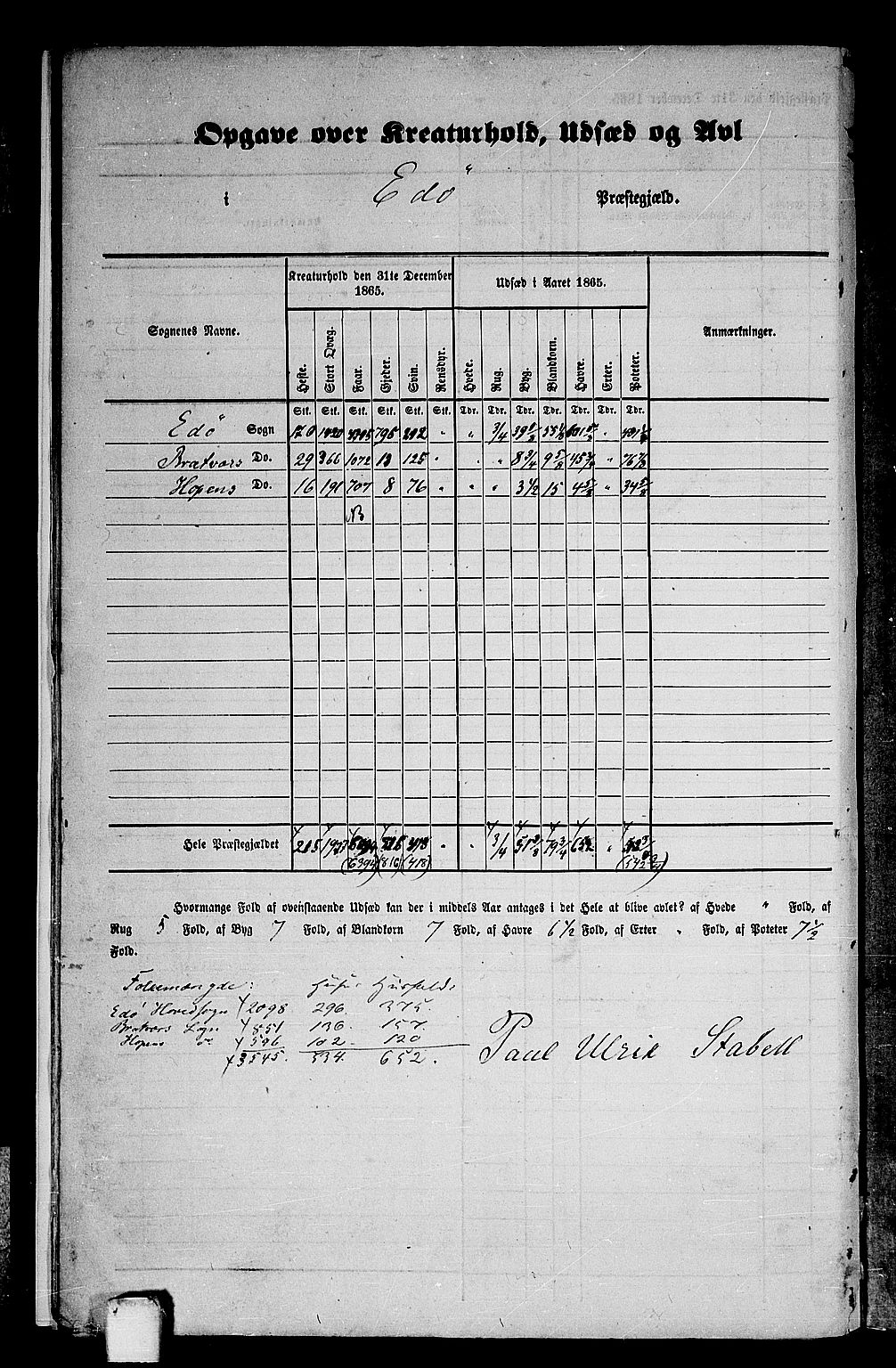 RA, 1865 census for Edøy, 1865, p. 9