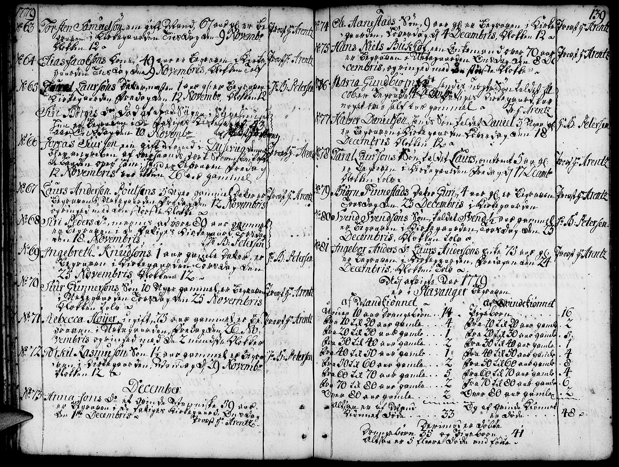 Domkirken sokneprestkontor, SAST/A-101812/001/30/30BA/L0005: Parish register (official) no. A 5, 1744-1788, p. 139