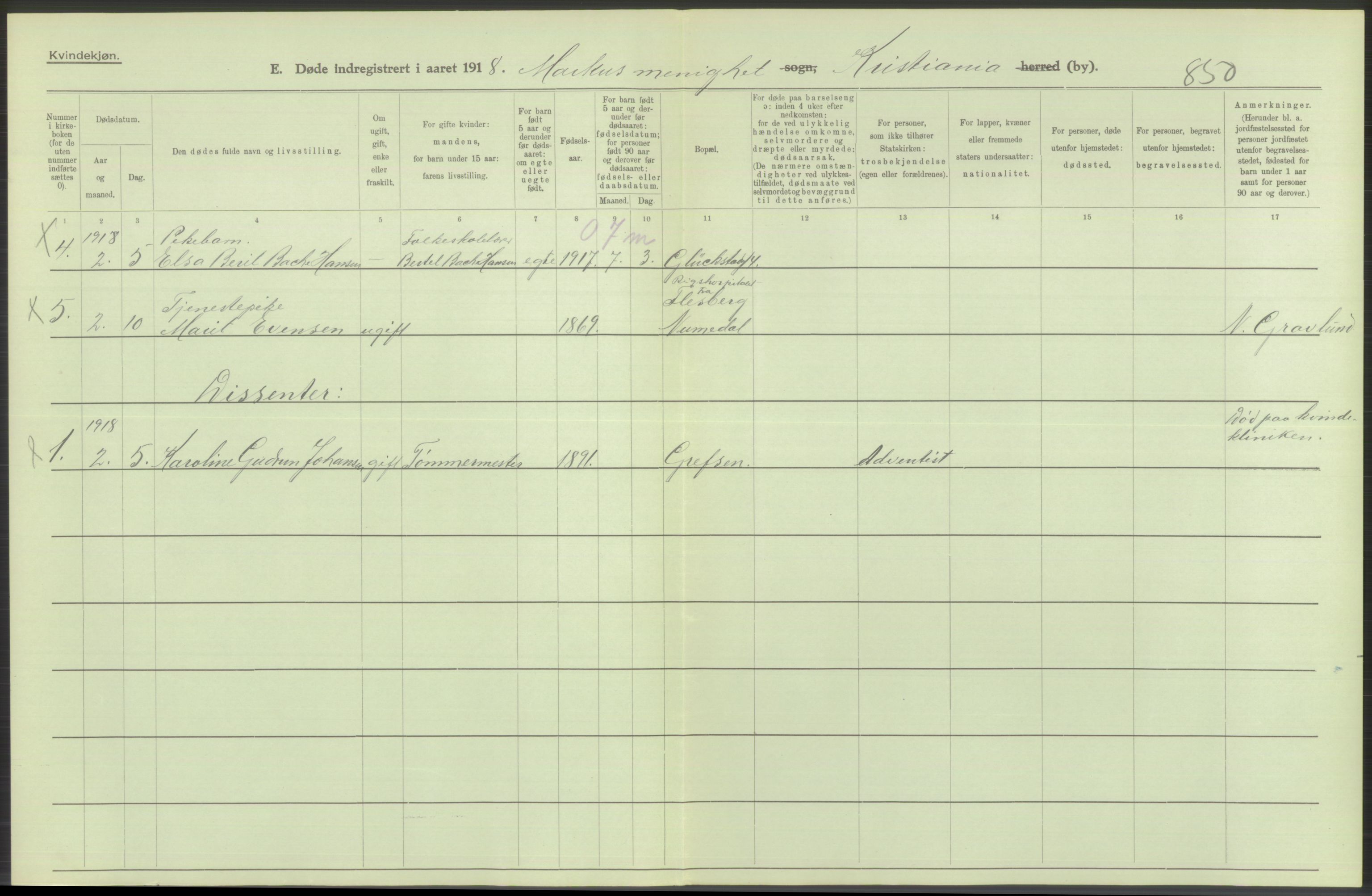 Statistisk sentralbyrå, Sosiodemografiske emner, Befolkning, AV/RA-S-2228/D/Df/Dfb/Dfbh/L0010: Kristiania: Døde, 1918, p. 382