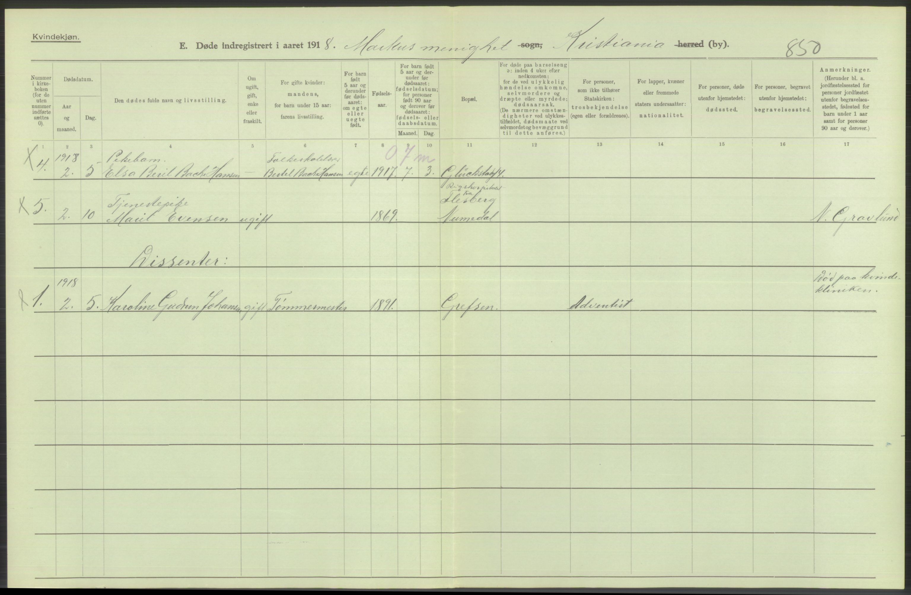 Statistisk sentralbyrå, Sosiodemografiske emner, Befolkning, RA/S-2228/D/Df/Dfb/Dfbh/L0010: Kristiania: Døde, 1918, p. 382