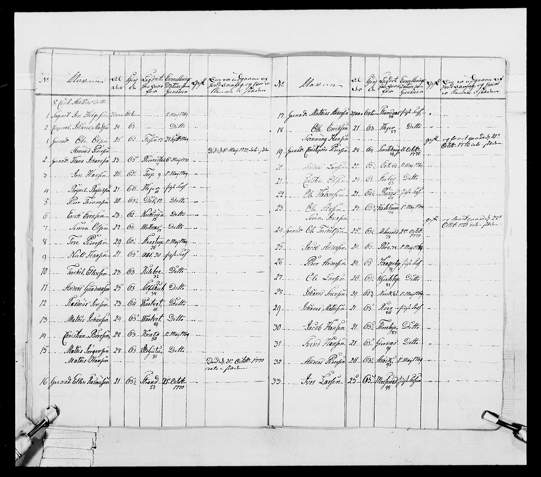 Generalitets- og kommissariatskollegiet, Det kongelige norske kommissariatskollegium, AV/RA-EA-5420/E/Eh/L0051: 1. Smålenske nasjonale infanteriregiment, 1759-1773, p. 128