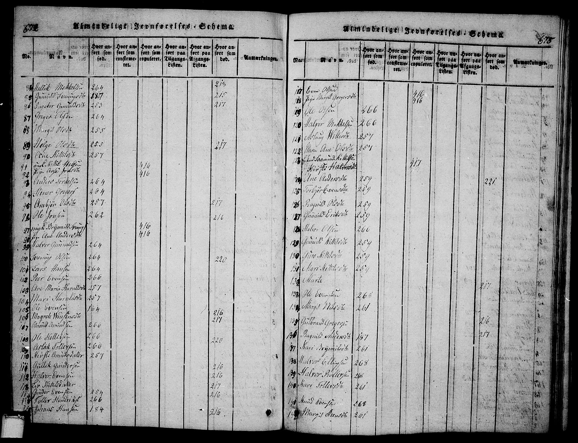 Bø kirkebøker, AV/SAKO-A-257/G/Ga/L0001: Parish register (copy) no. 1, 1815-1831, p. 674-675