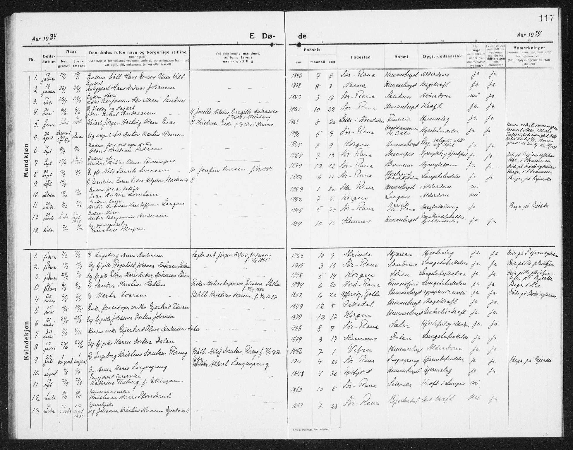 Ministerialprotokoller, klokkerbøker og fødselsregistre - Nordland, AV/SAT-A-1459/825/L0372: Parish register (copy) no. 825C09, 1923-1940, p. 117